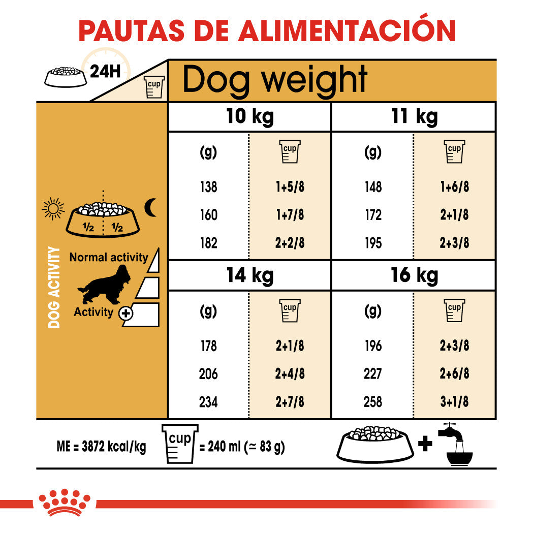 Royal Canin Cocker Spaniels Pienso para Perros de Raza al mejor precio -todoastorenimal.com