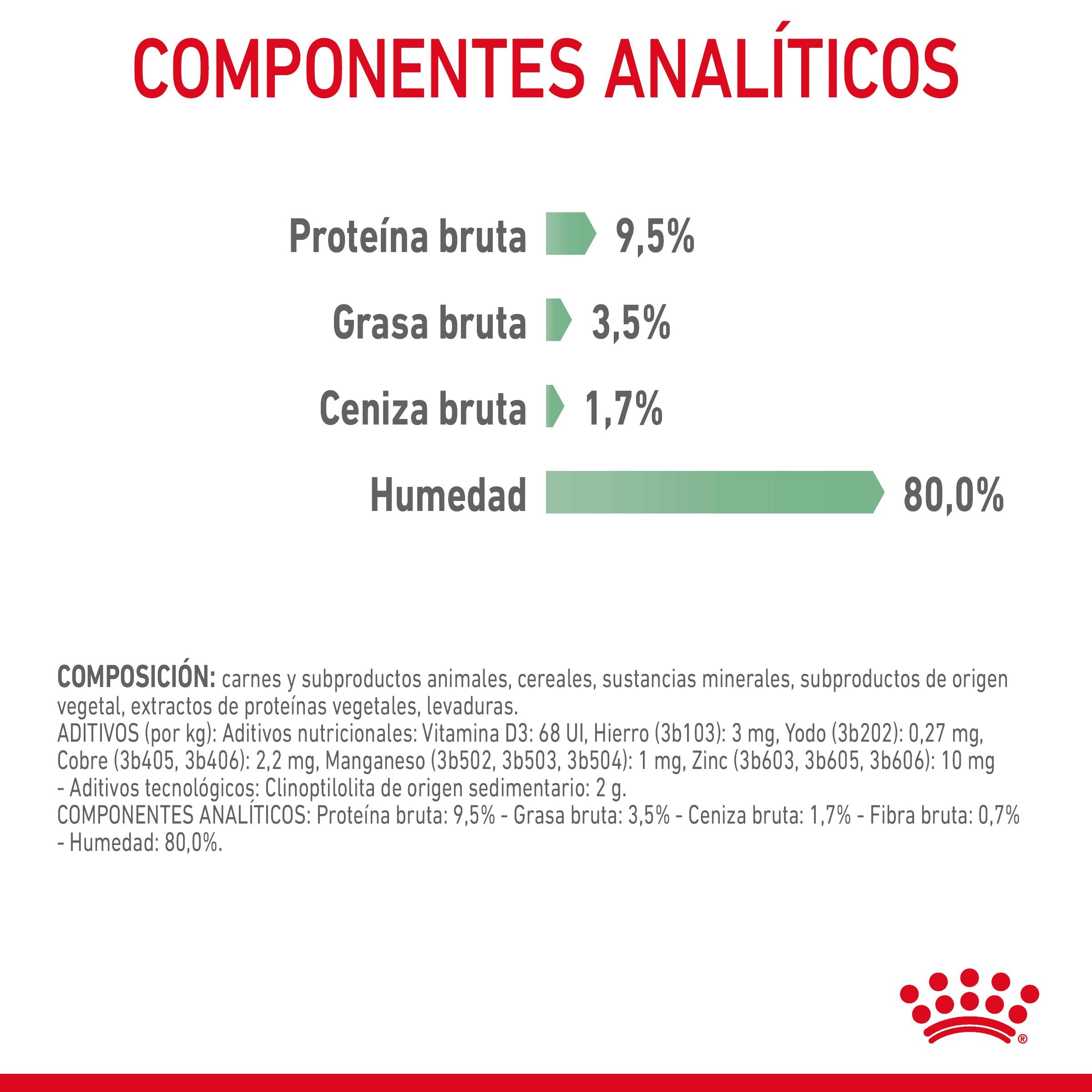 Royal Canin Digestive Care Finas Láminas en Salsa 85 g Húmedo para Gatos al mejor precio -todoastorenimal.com