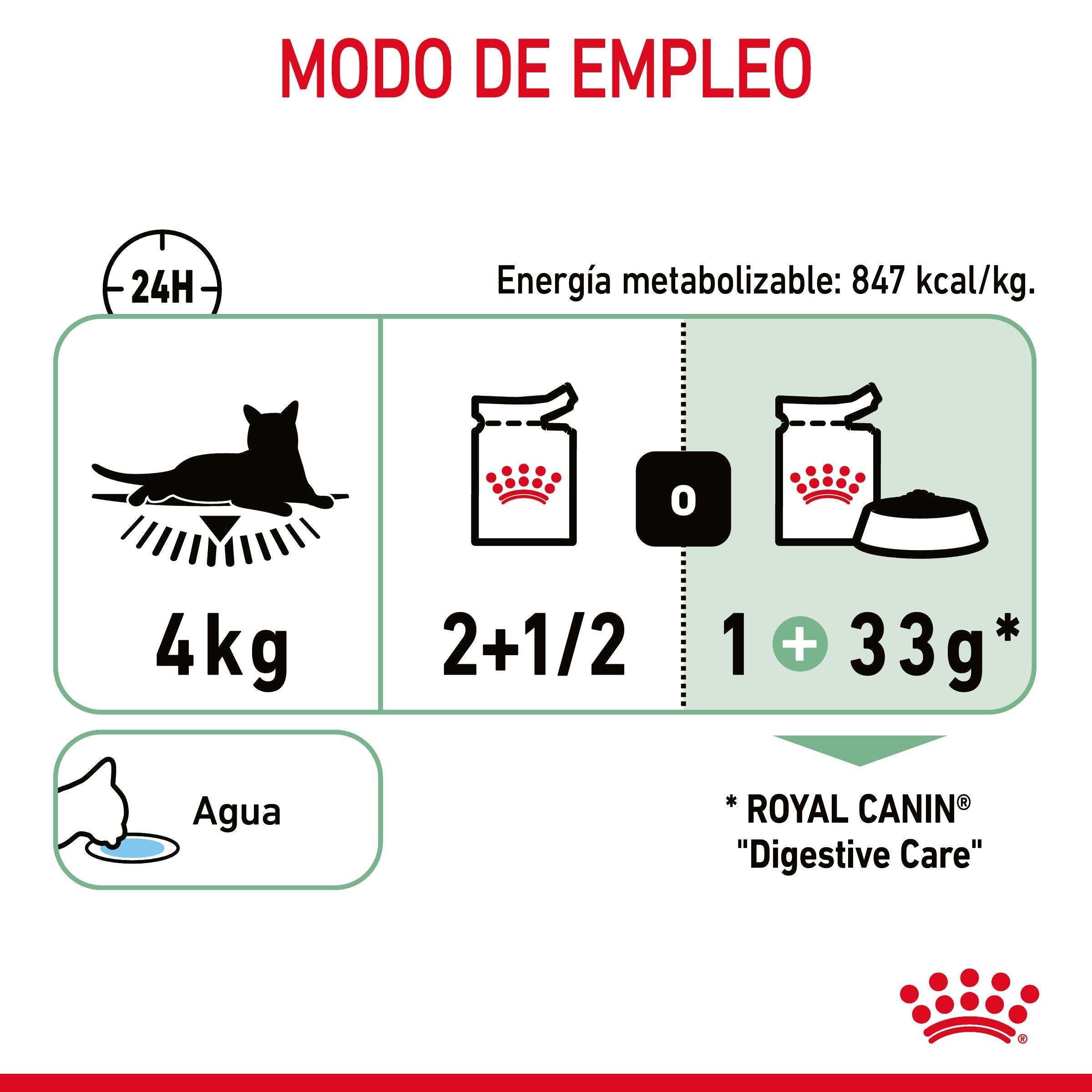Royal Canin Digestive Care Finas Láminas en Salsa 85 g Húmedo para Gatos al mejor precio -todoastorenimal.com