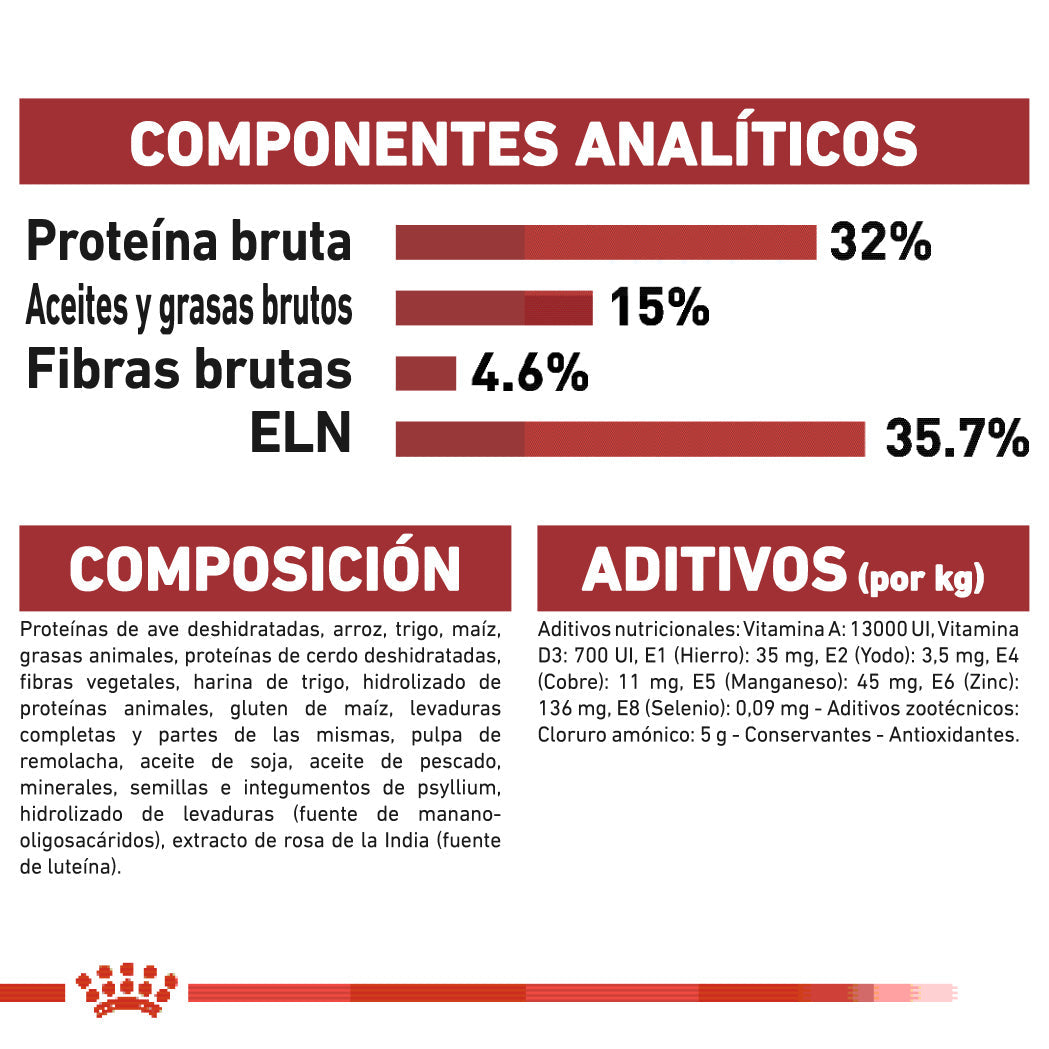 Royal Canin Fit 32 Pienso Seco para Gatos Adultos al mejor precio -todoastorenimal.com