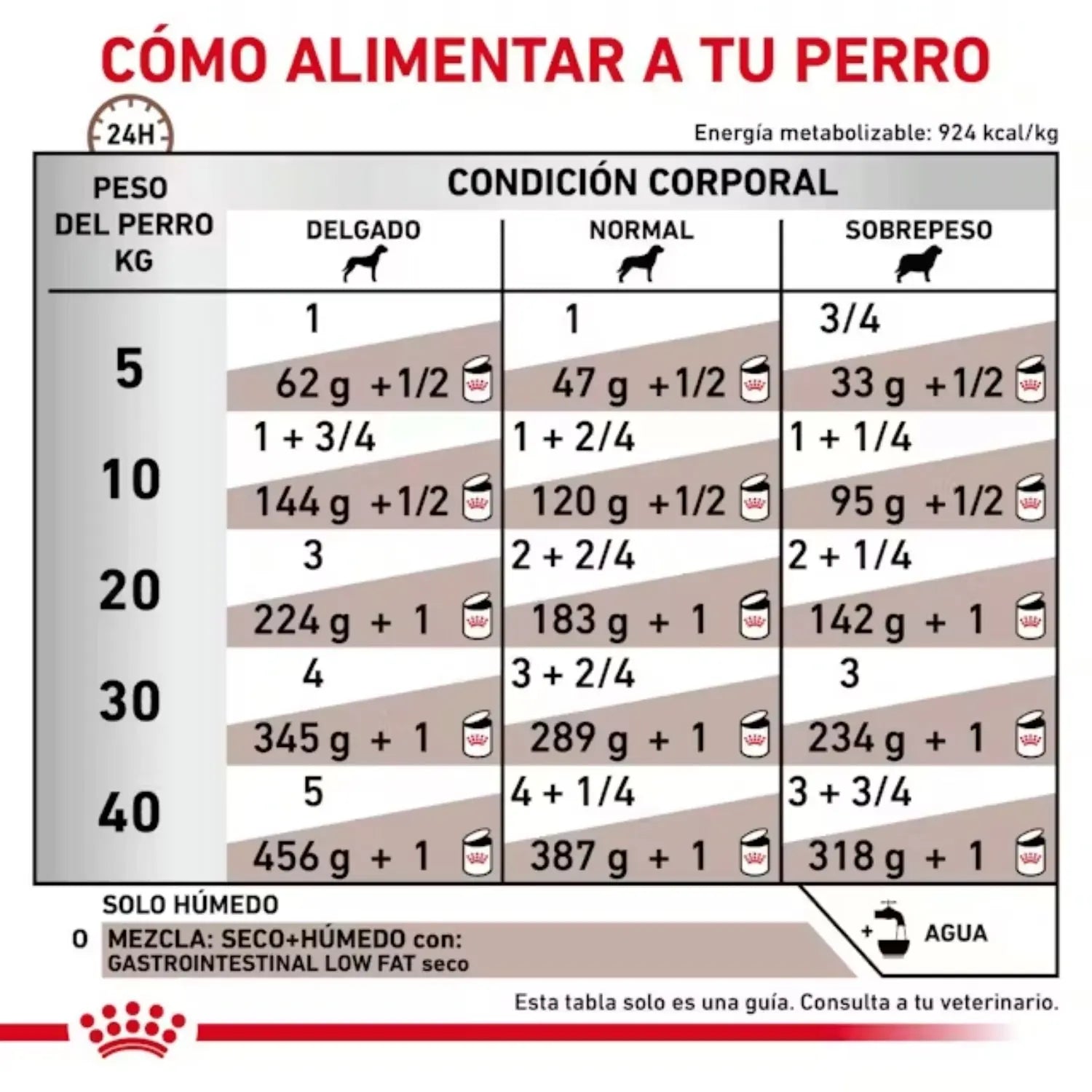 Royal Canin Gastrointestinal Low Fat Lata para Perros Comida Húmeda al mejor precio -todoastorenimal.com