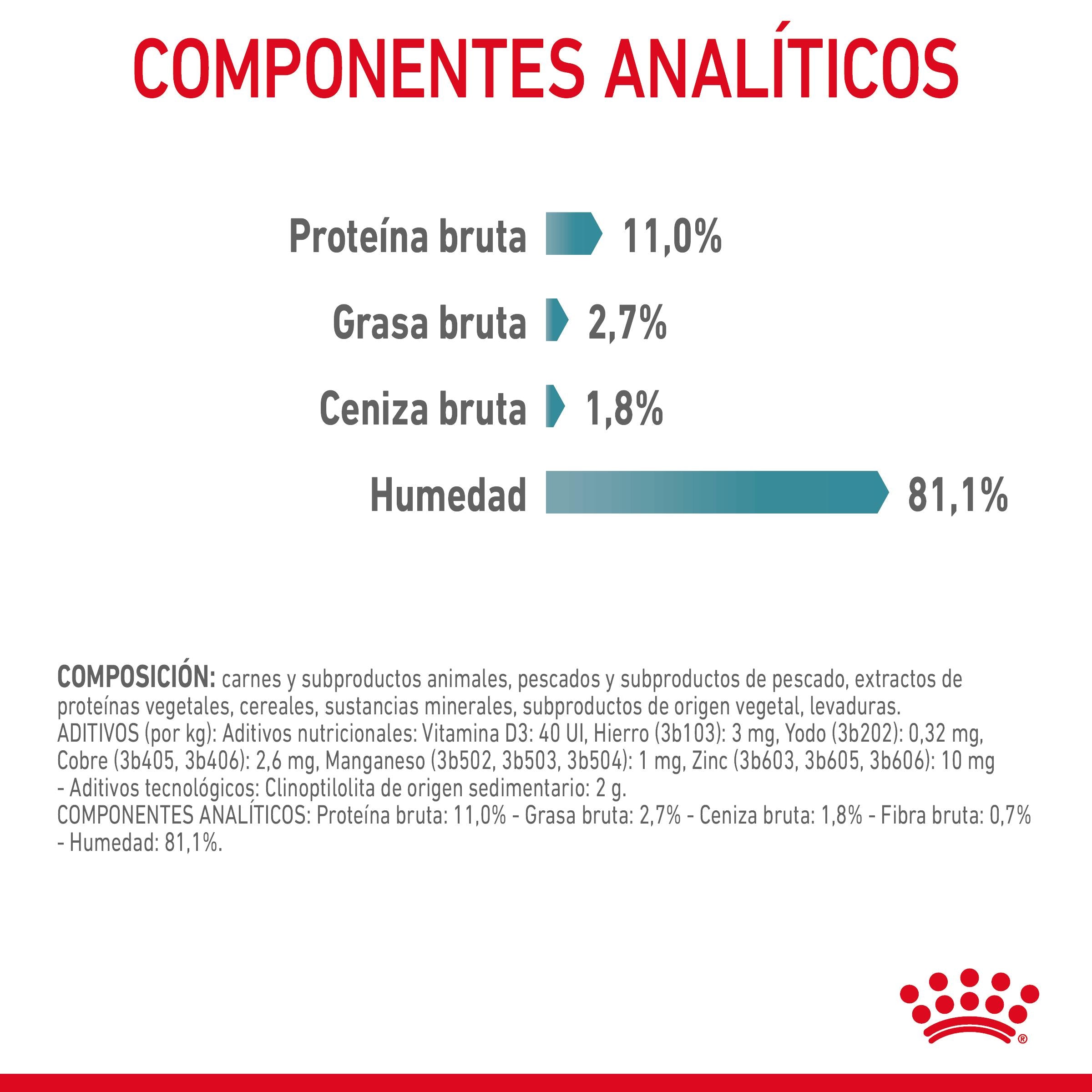 Royal Canin Hairball Care Finas Láminas en Salsa 85 g Húmedo para Gatos al mejor precio -todoastorenimal.com