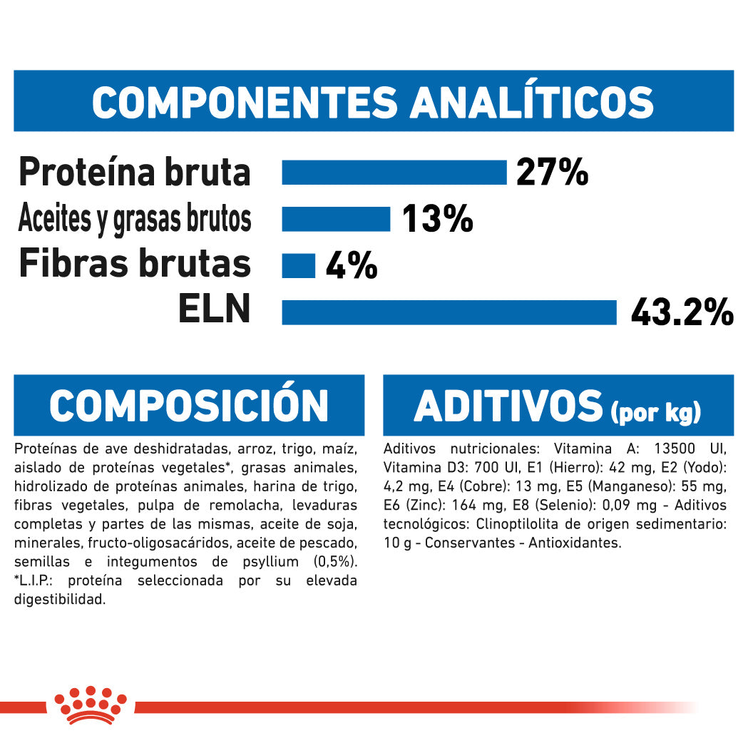 Royal Canin Indoor 27 Pienso Seco para Gatos al mejor precio -todoastorenimal.com