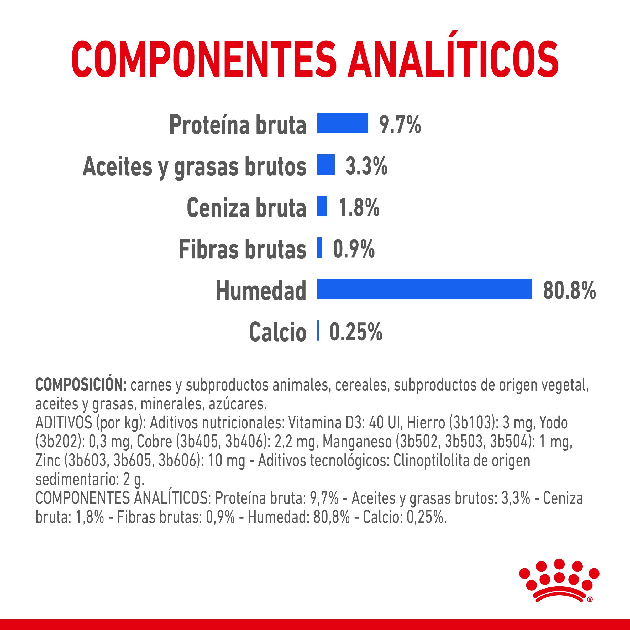 Royal Canin Indoor Sterilized 85 g Comida Húmeda en Salsa para Gatos al mejor precio -todoastorenimal.com