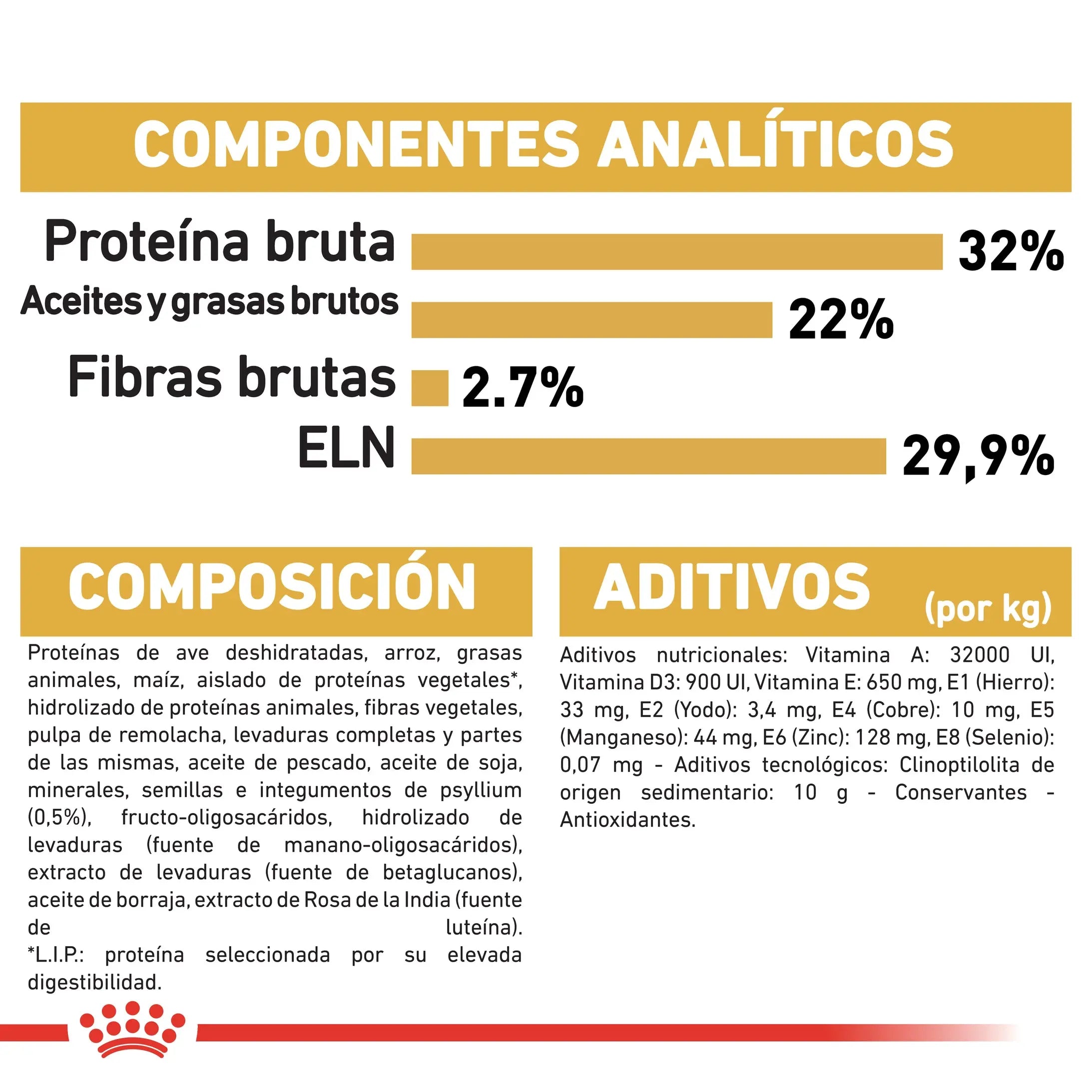 Royal Canin Kitten Persian Pienso Seco para Gatitos Persas al mejor precio -todoastorenimal.com