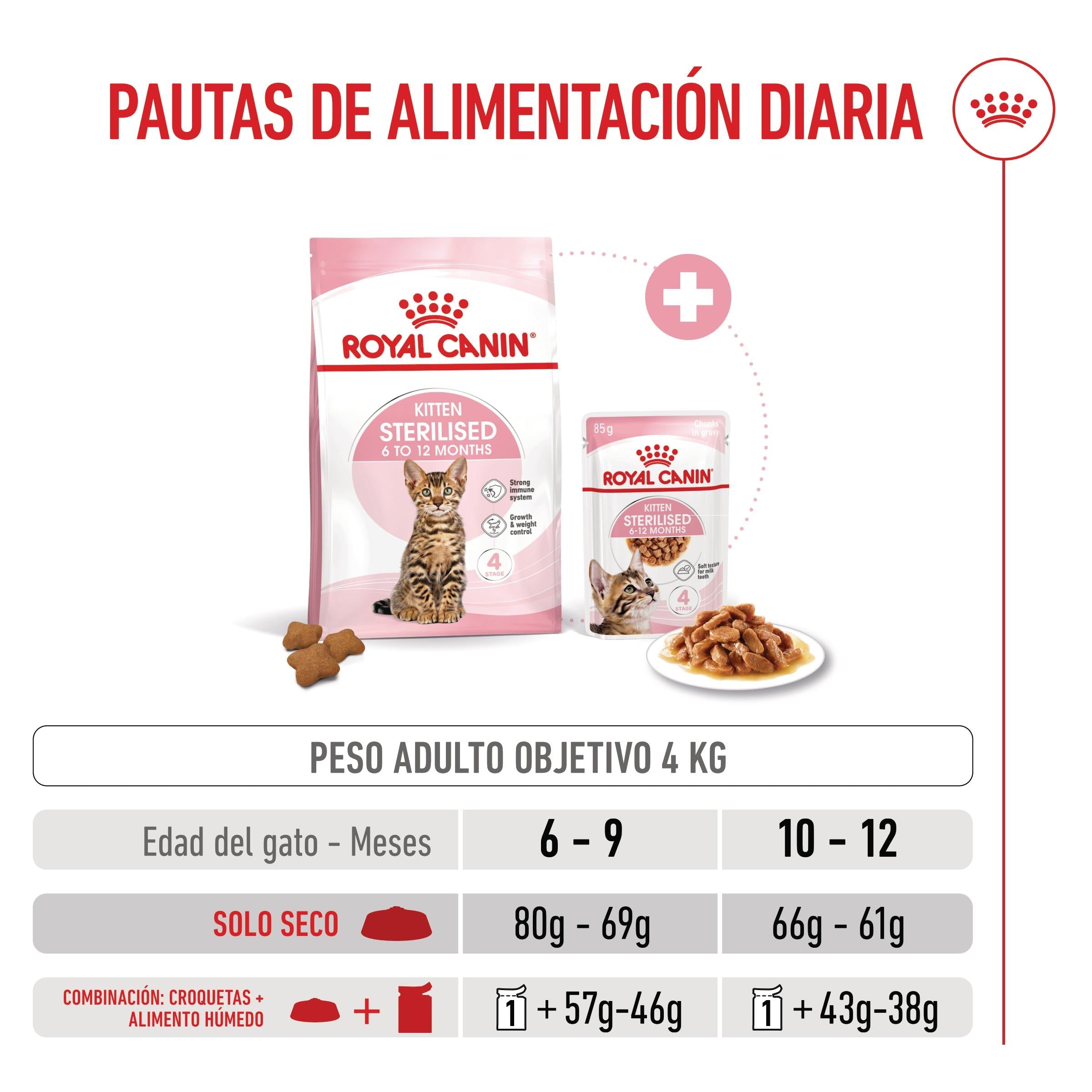 Royal Canin Kitten Sterilized Pienso para Gatitos Esterilizados al mejor precio -todoastorenimal.com