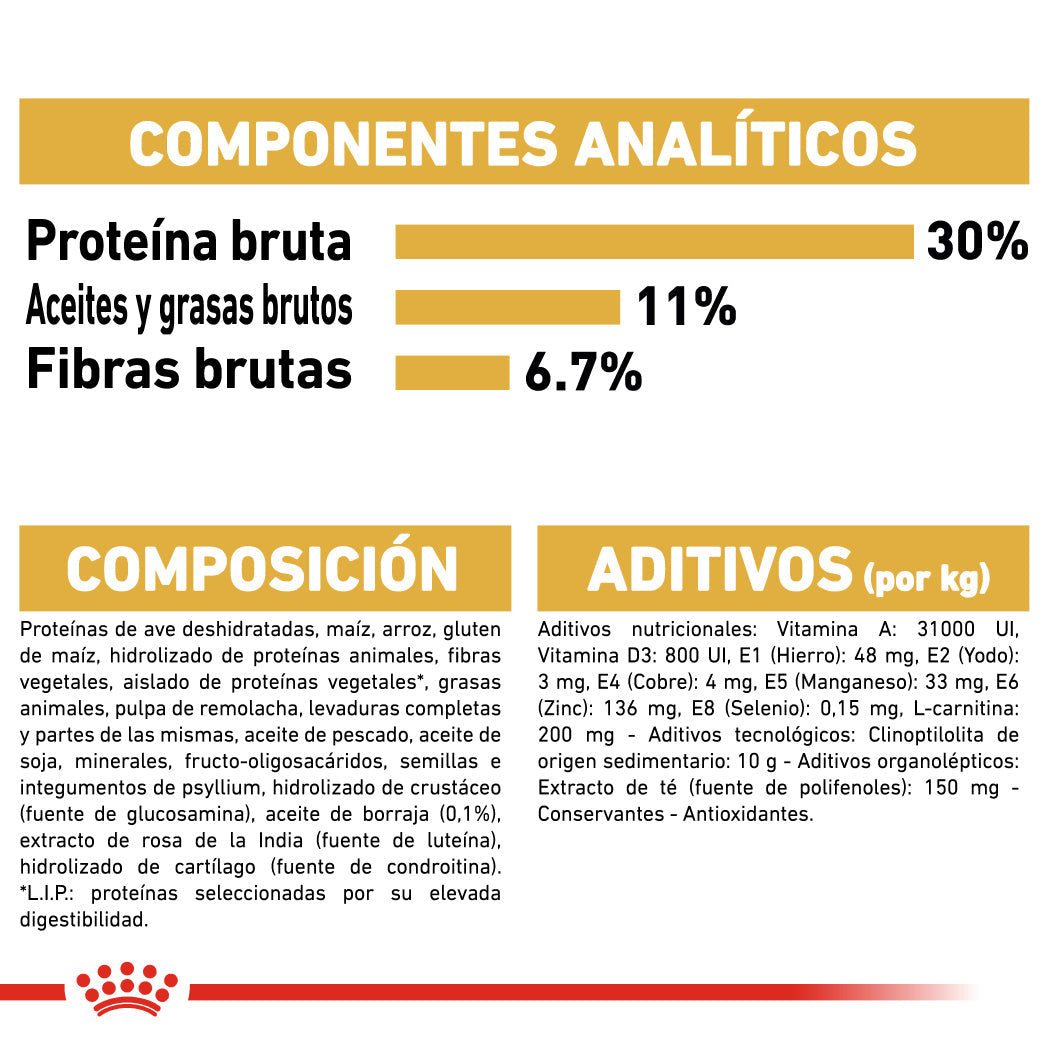 Royal Canin Labrador Adult Sterilized Pienso para Perros Esterilizados de Raza al mejor precio -todoastorenimal.com