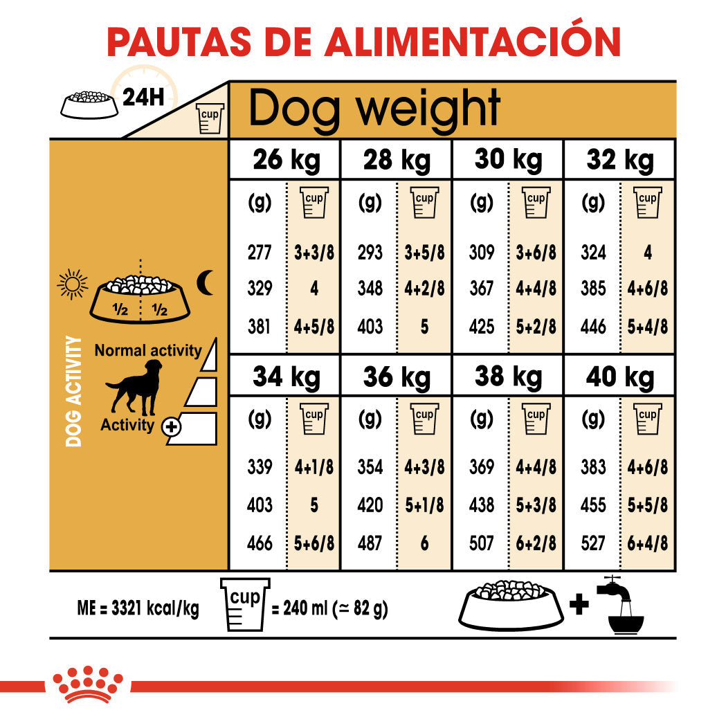 Royal Canin Labrador Adult Sterilized Pienso para Perros Esterilizados de Raza al mejor precio -todoastorenimal.com