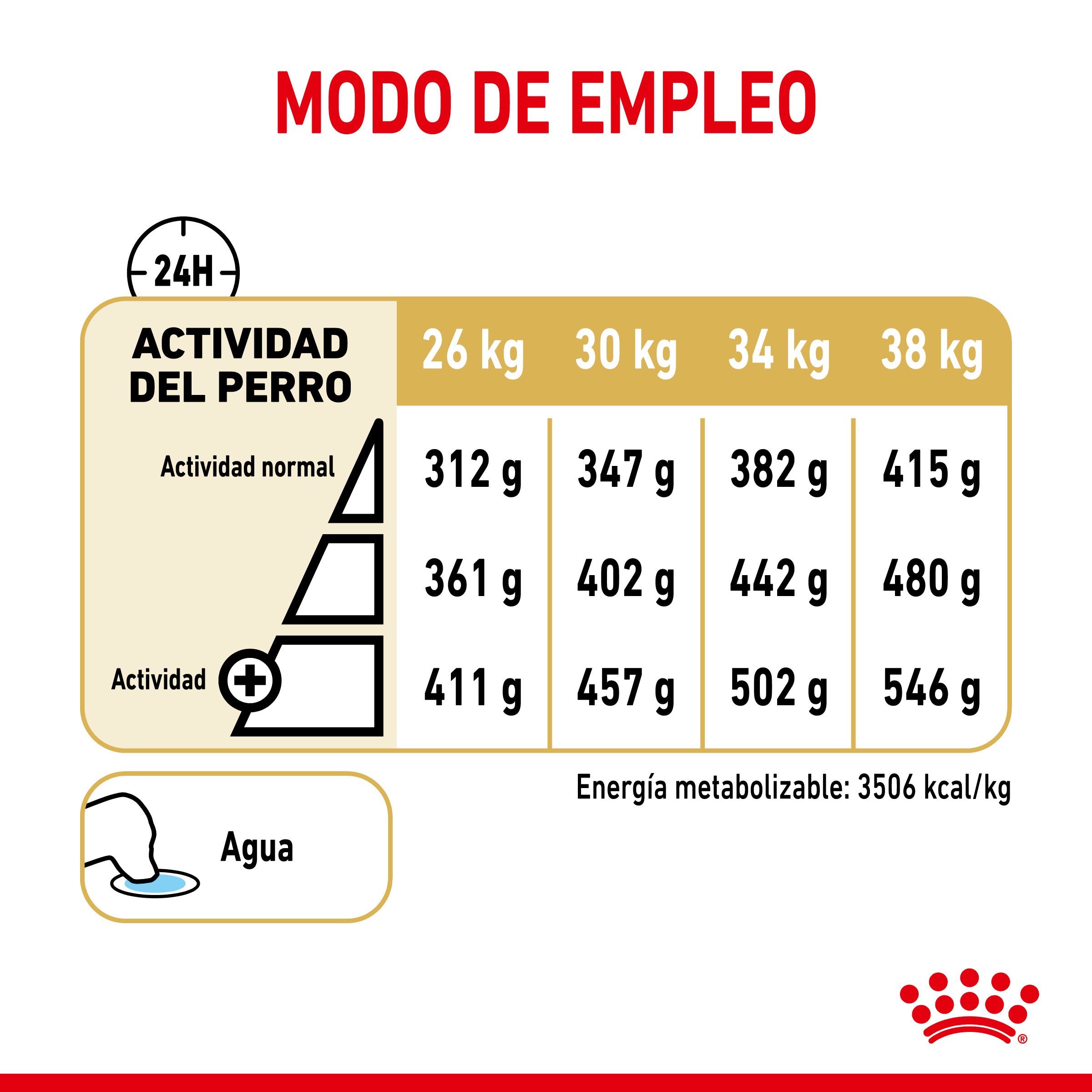 Royal Canin Labrador Retriever Ageing 5+ Pienso para Perros de Raza al mejor precio -todoastorenimal.com