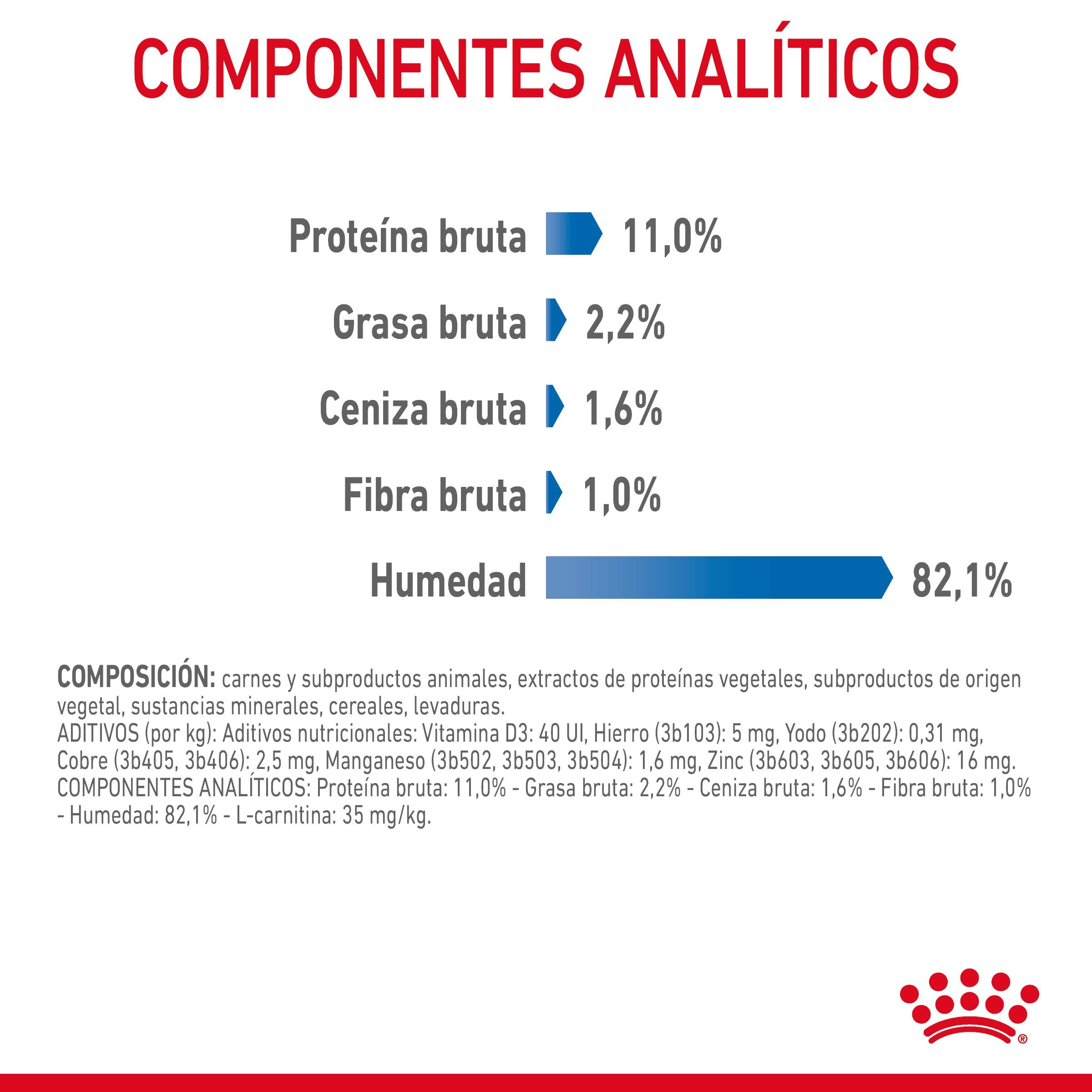 Royal Canin Light Weight Care Finas Láminas en Gelatina 85 g Húmedo para Gatos al mejor precio -todoastorenimal.com