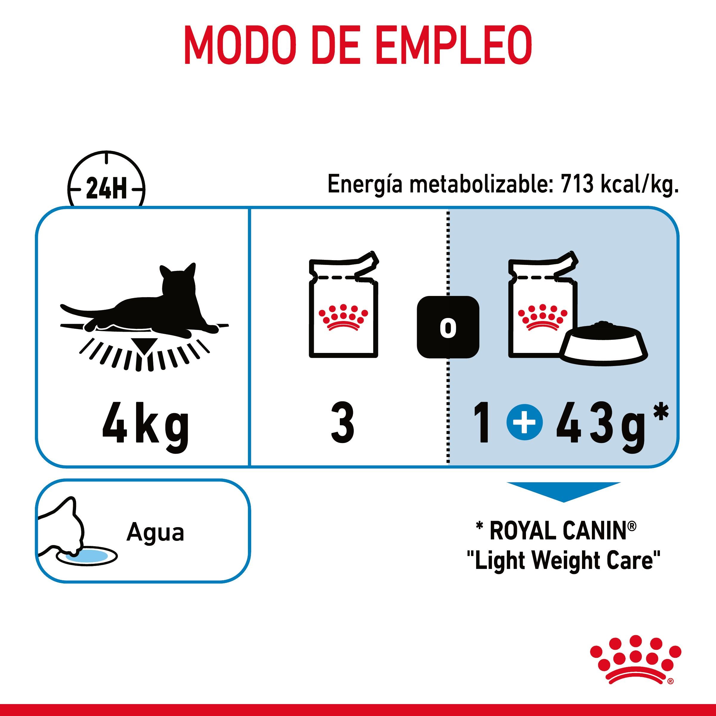 Royal Canin Light Weight Care Finas Láminas en Gelatina 85 g Húmedo para Gatos al mejor precio -todoastorenimal.com