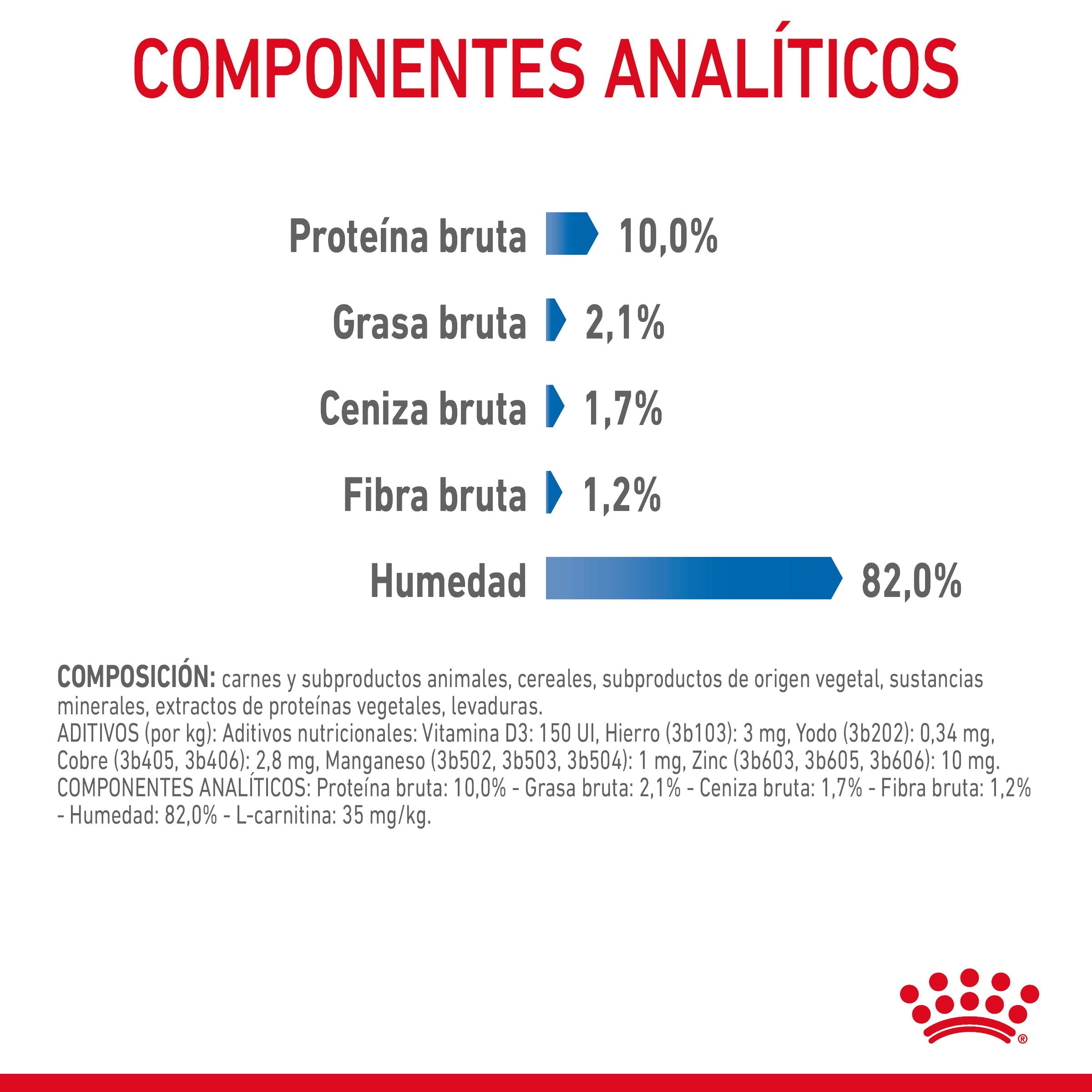 Royal Canin Light Weight Care Finas Láminas en Salsa 85 g Húmedo para Gatos al mejor precio -todoastorenimal.com