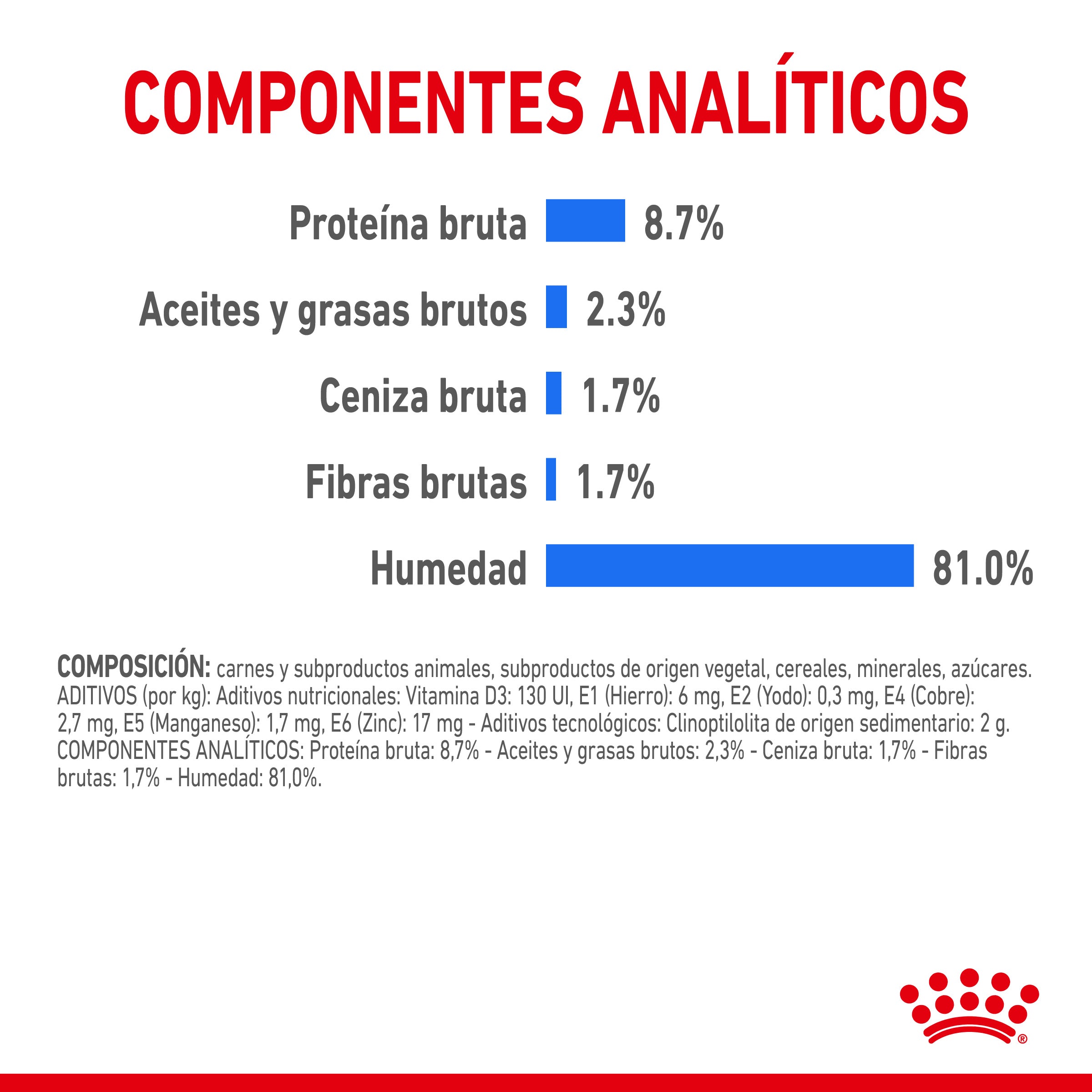 Royal Canin Light Weight Care Paté 85 g Comida Húmeda para Perros al mejor precio -todoastorenimal.com