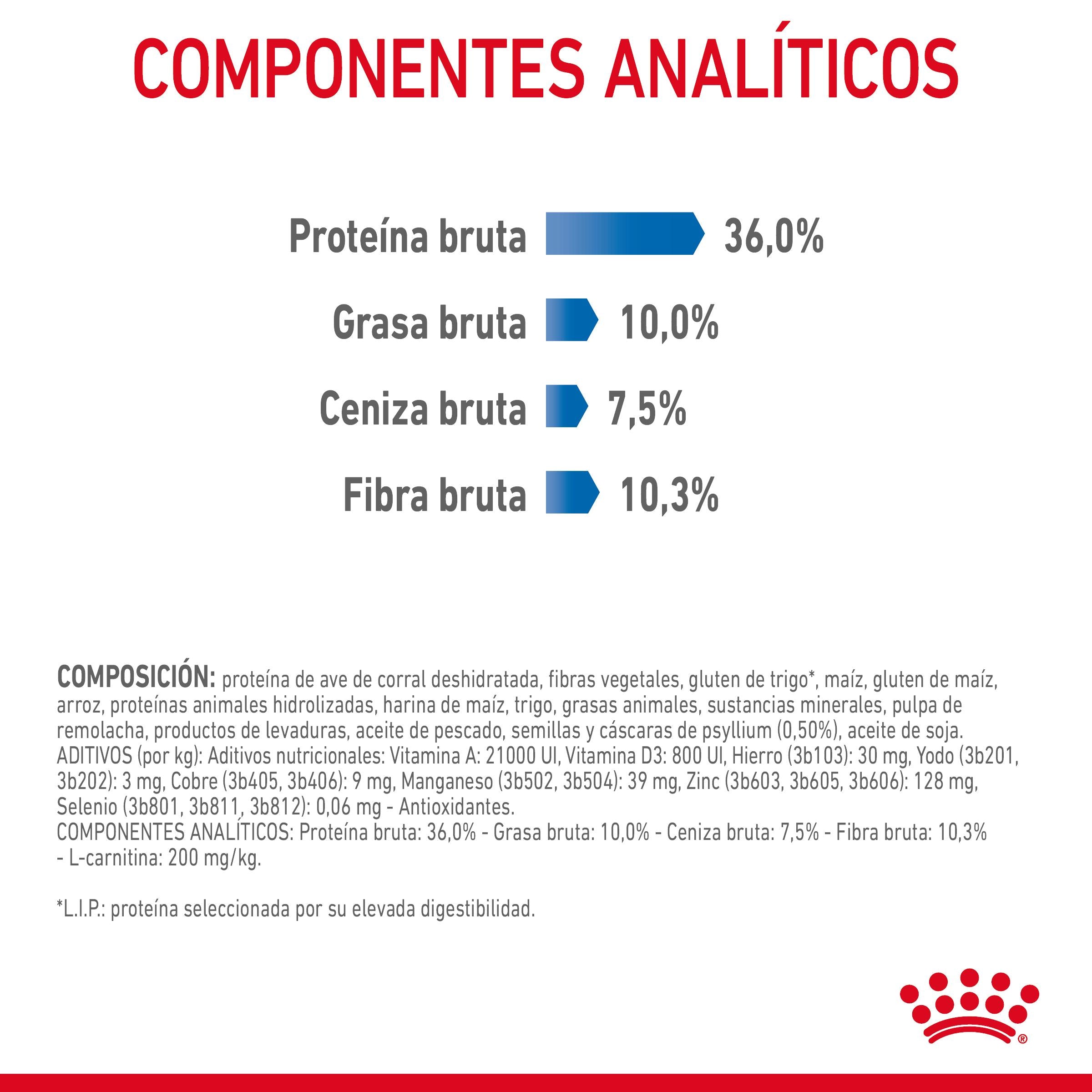Royal Canin Light Weight Care Pienso para Gatos al mejor precio -todoastorenimal.com