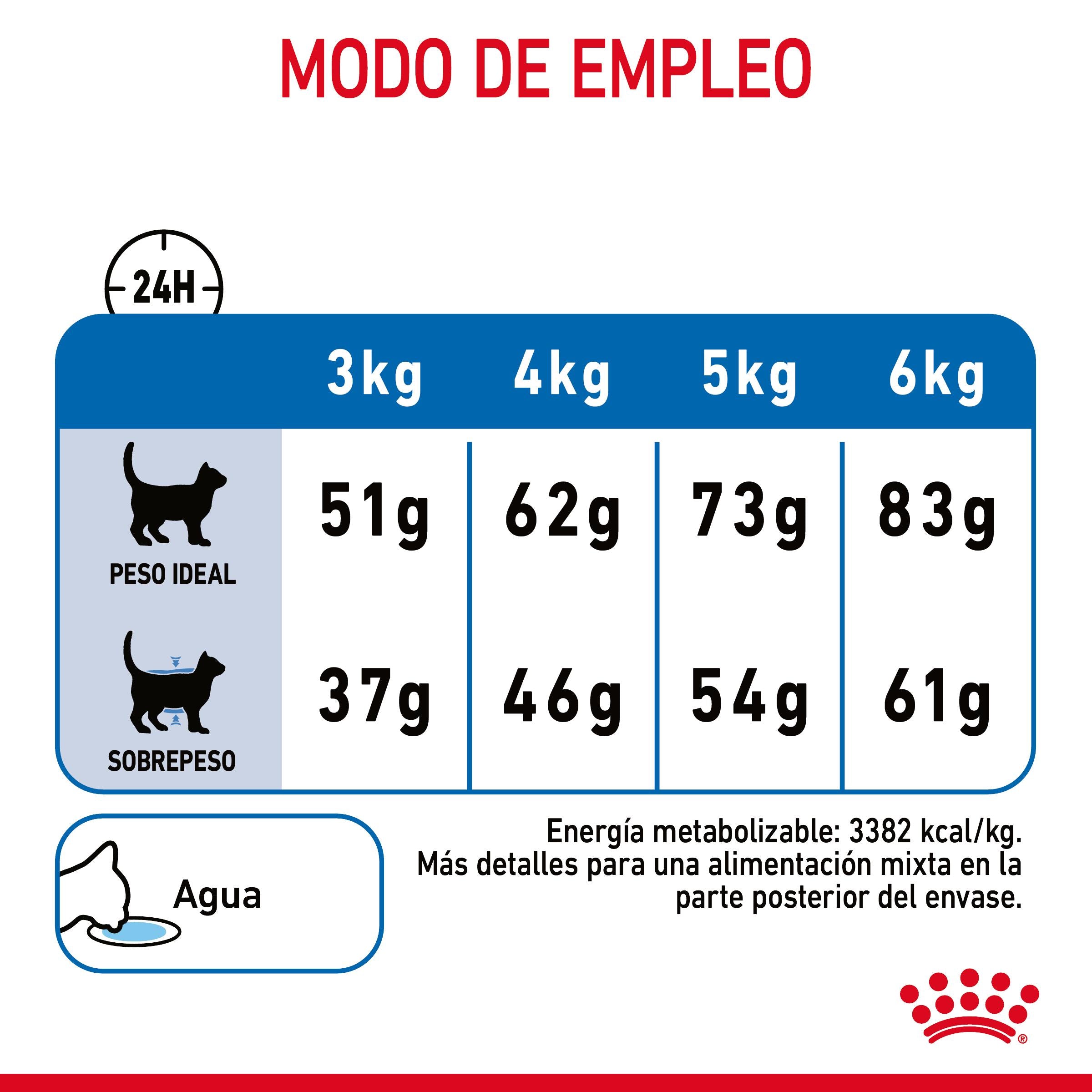 Royal Canin Light Weight Care Pienso para Gatos al mejor precio -todoastorenimal.com