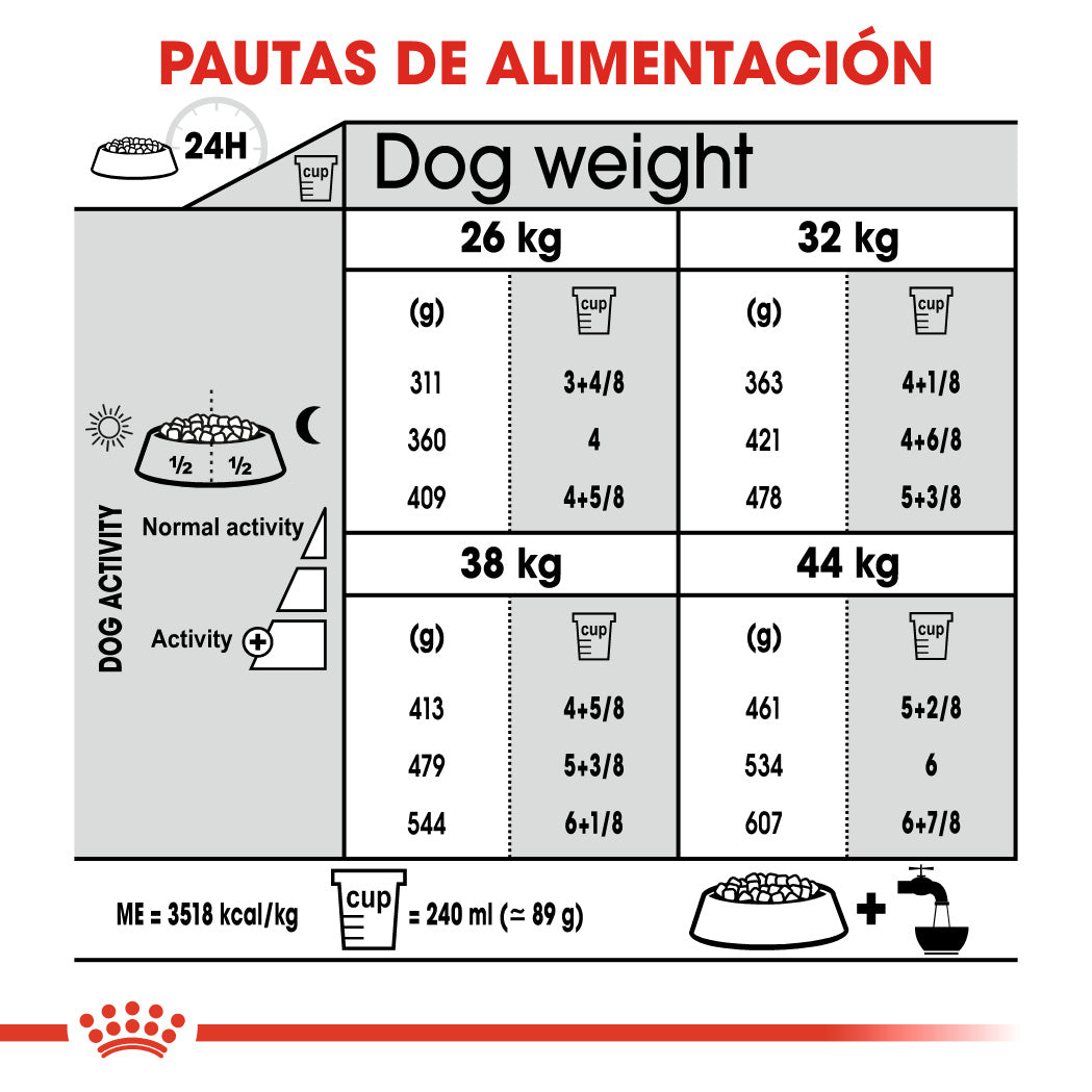 Royal Canin Maxi Joint Care Pienso para Perros al mejor precio -todoastorenimal.com