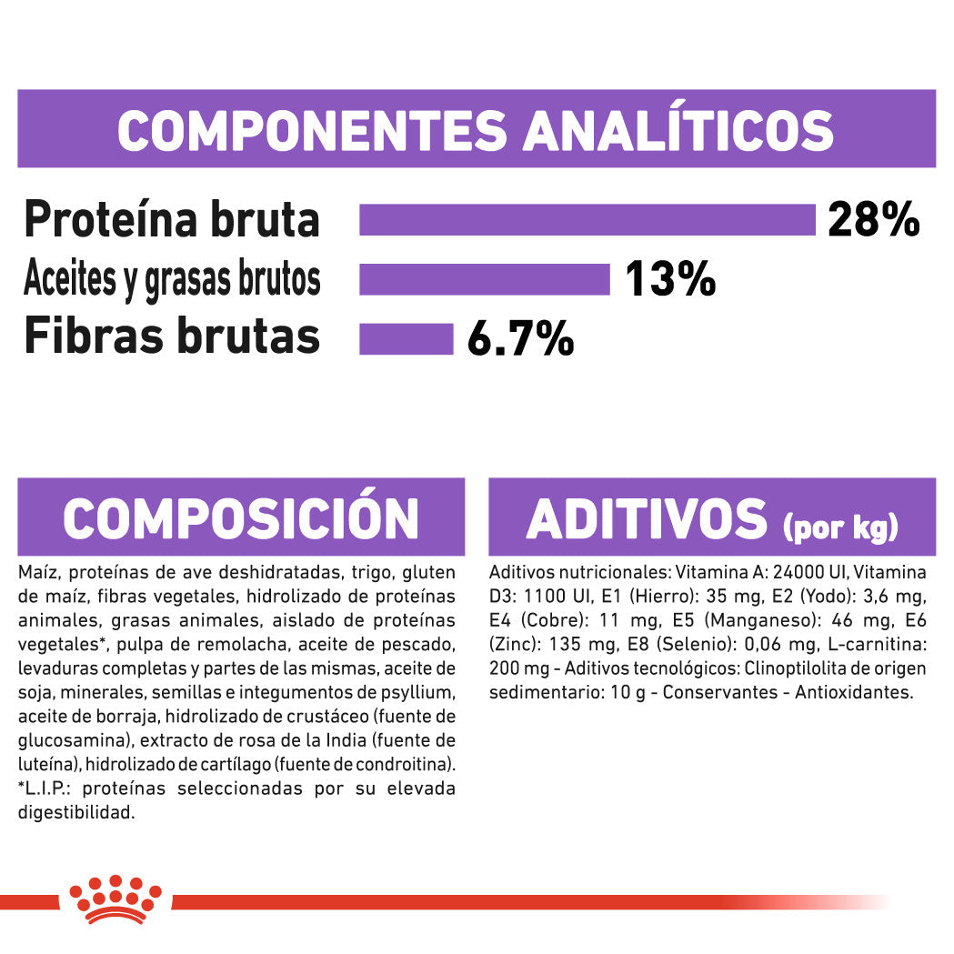 Royal Canin Maxi Sterilized Care Pienso para Perros Esterilizados al mejor precio -todoastorenimal.com