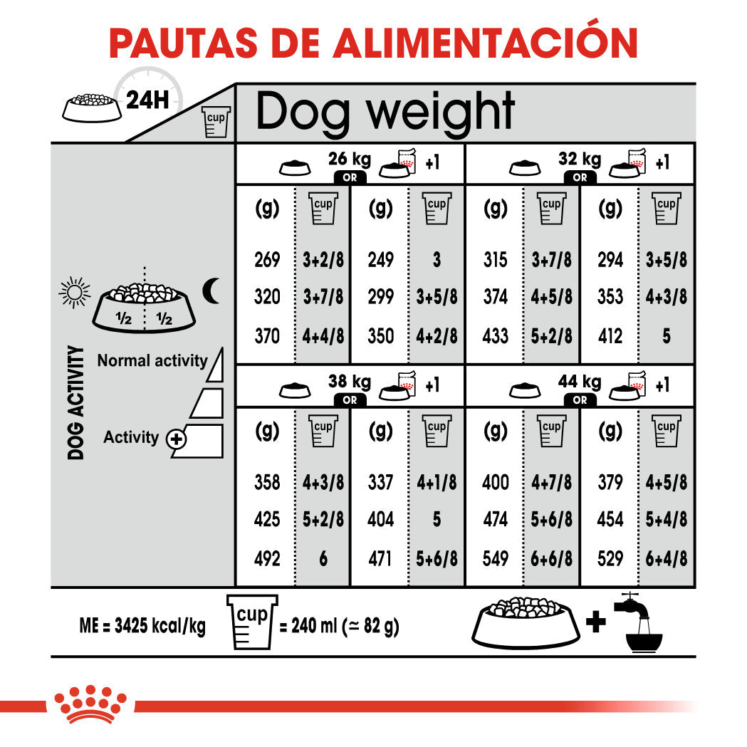 Royal Canin Maxi Sterilized Care Pienso para Perros Esterilizados al mejor precio -todoastorenimal.com