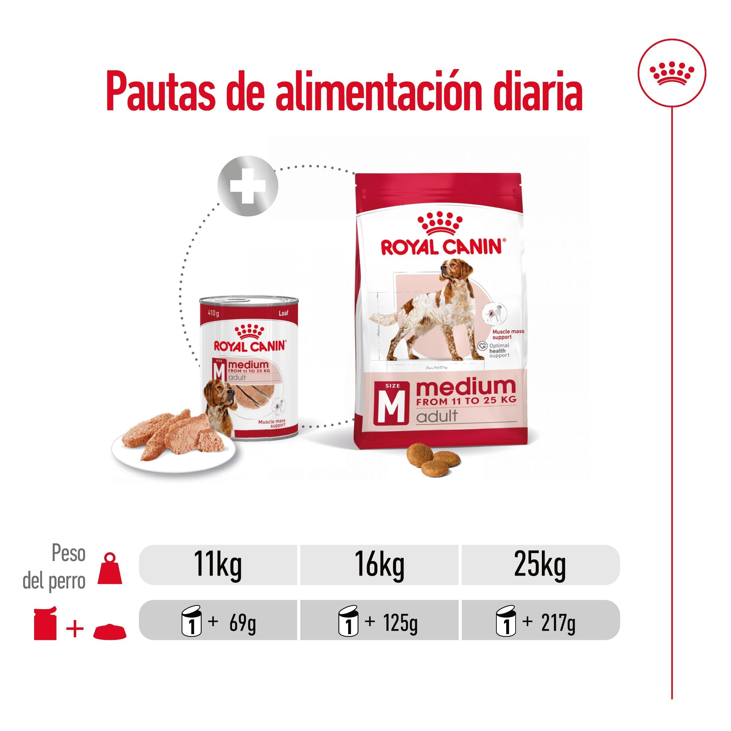 Royal Canin Medium Adult 410 g lata perro húmedo al mejor precio -todoastorenimal.com