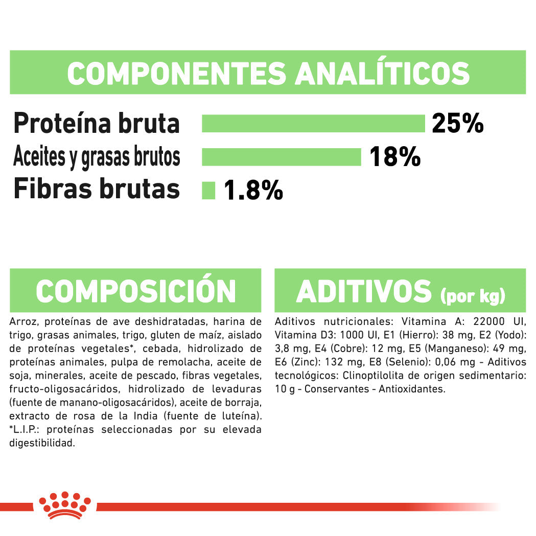 Royal Canin Medium Digestive Care Pienso para Perros al mejor precio -todoastorenimal.com