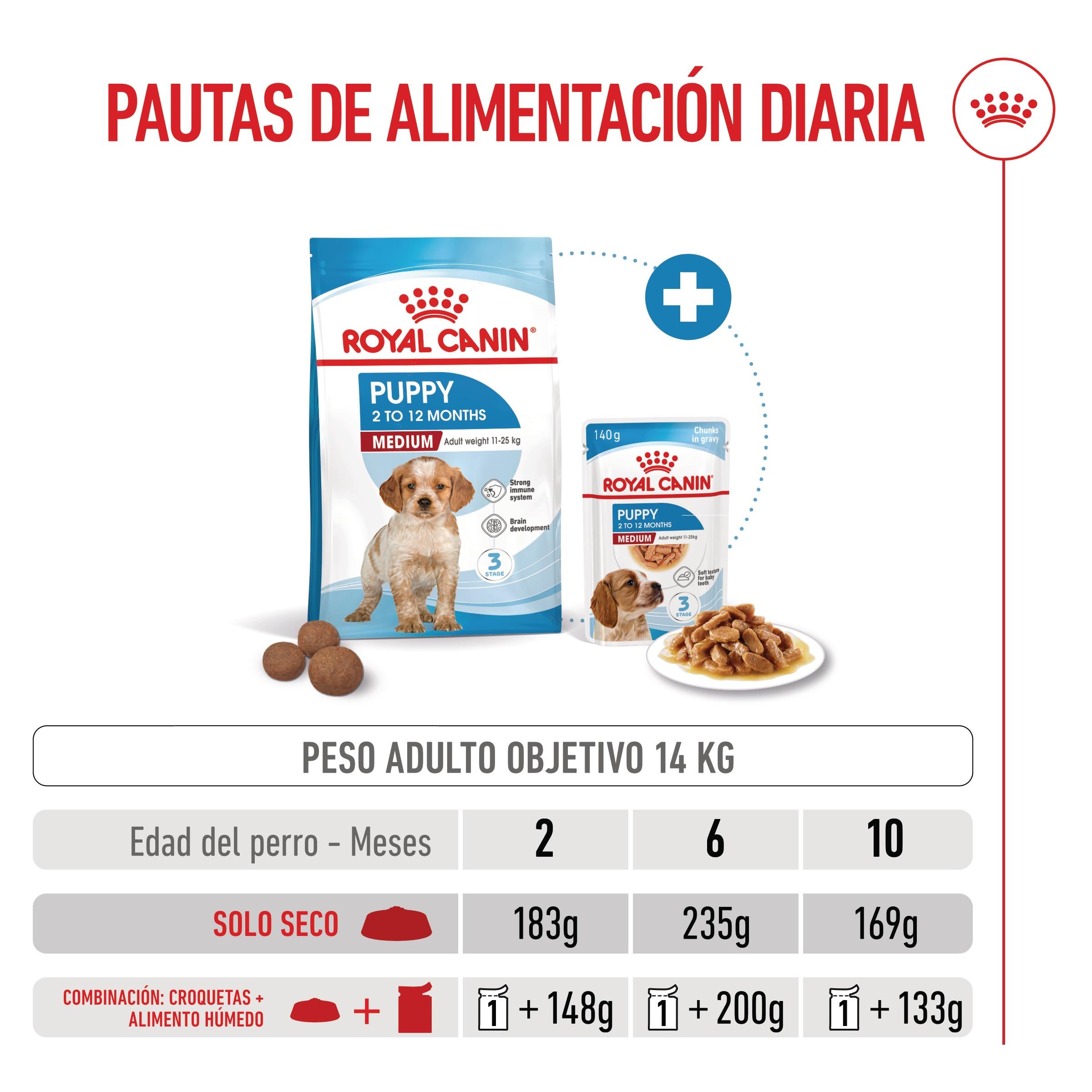 Royal Canin Medium Puppy Pienso para Cachorros al mejor precio -todoastorenimal.com