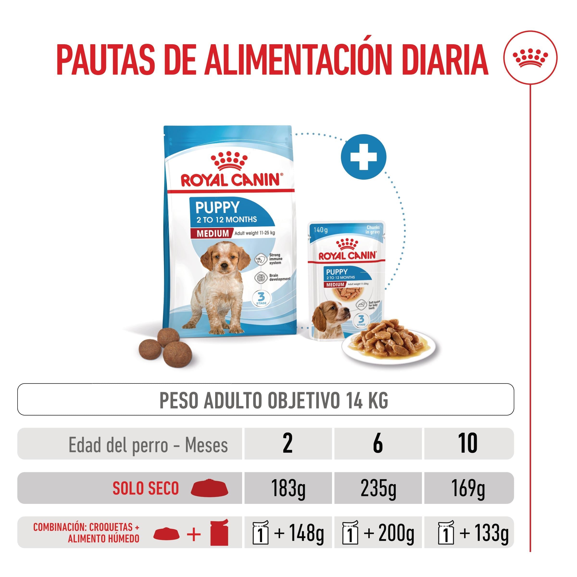 Royal Canin Medium Puppy Pienso para Cachorros al mejor precio -todoastorenimal.com