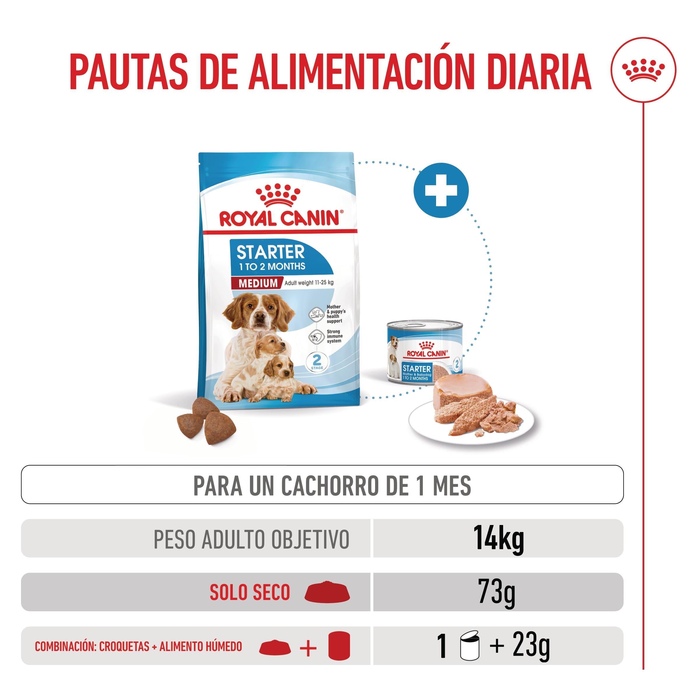 Royal Canin Medium Starter Mother & Babydog Pienso para Cachorros y Madres Lactantes al mejor precio -todoastorenimal.com
