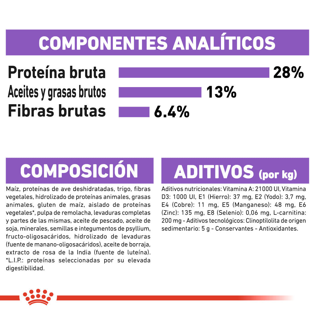 Royal Canin Medium Sterilized Care Pienso para Perros Esterilizados al mejor precio -todoastorenimal.com
