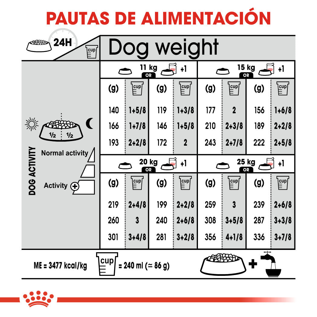 Royal Canin Medium Sterilized Care Pienso para Perros Esterilizados al mejor precio -todoastorenimal.com