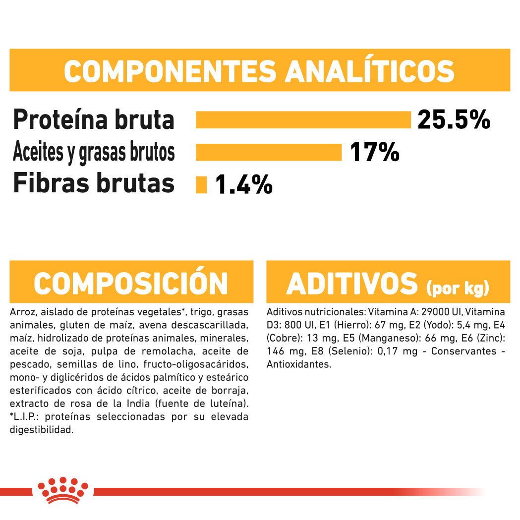 Royal Canin Mini Dermacomfort Care Pienso para Perros al mejor precio -todoastorenimal.com
