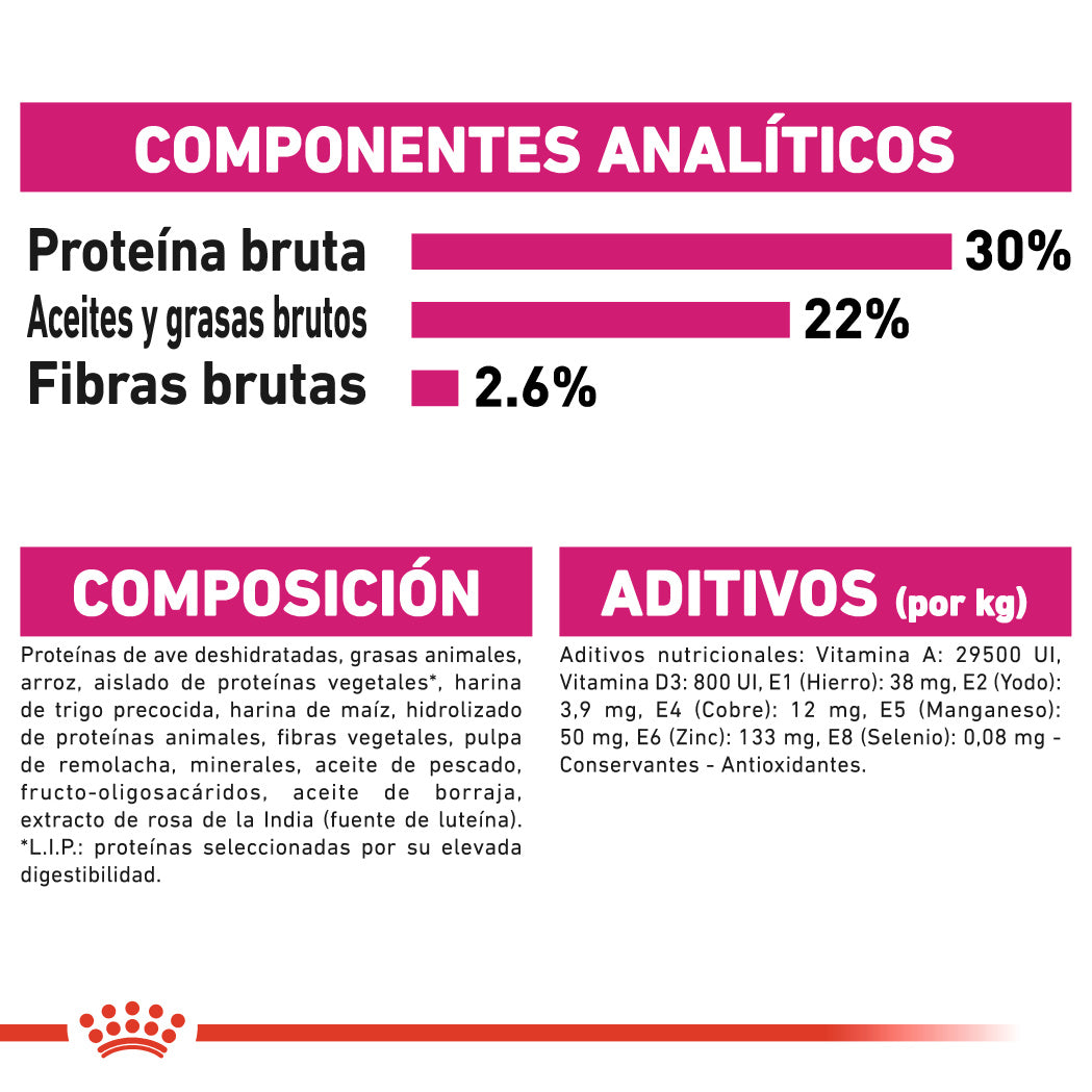 Royal Canin Mini Exigent Care Pienso para Perros al mejor precio -todoastorenimal.com