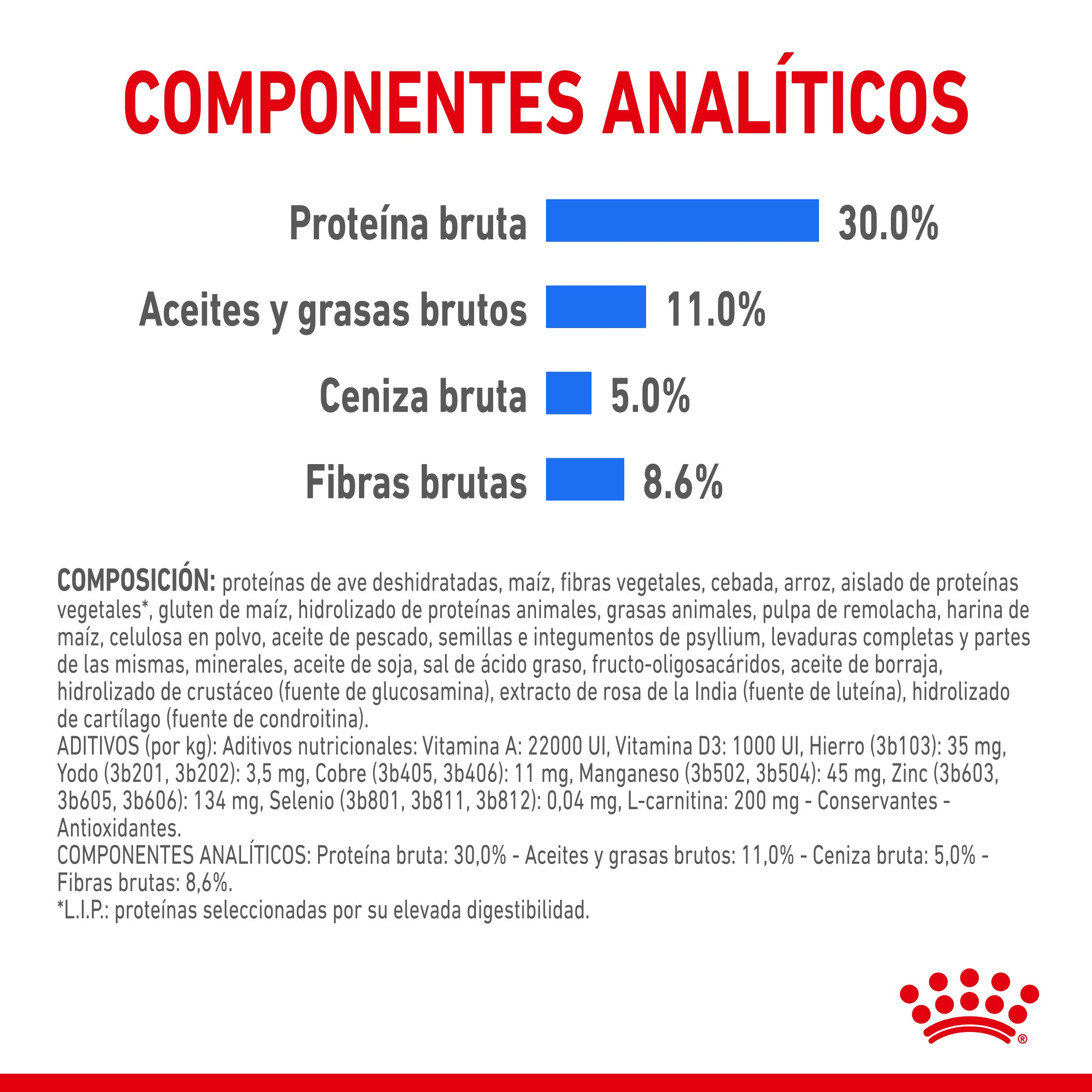 Royal Canin Mini Light Weight Care Pienso para Perros al mejor precio -todoastorenimal.com