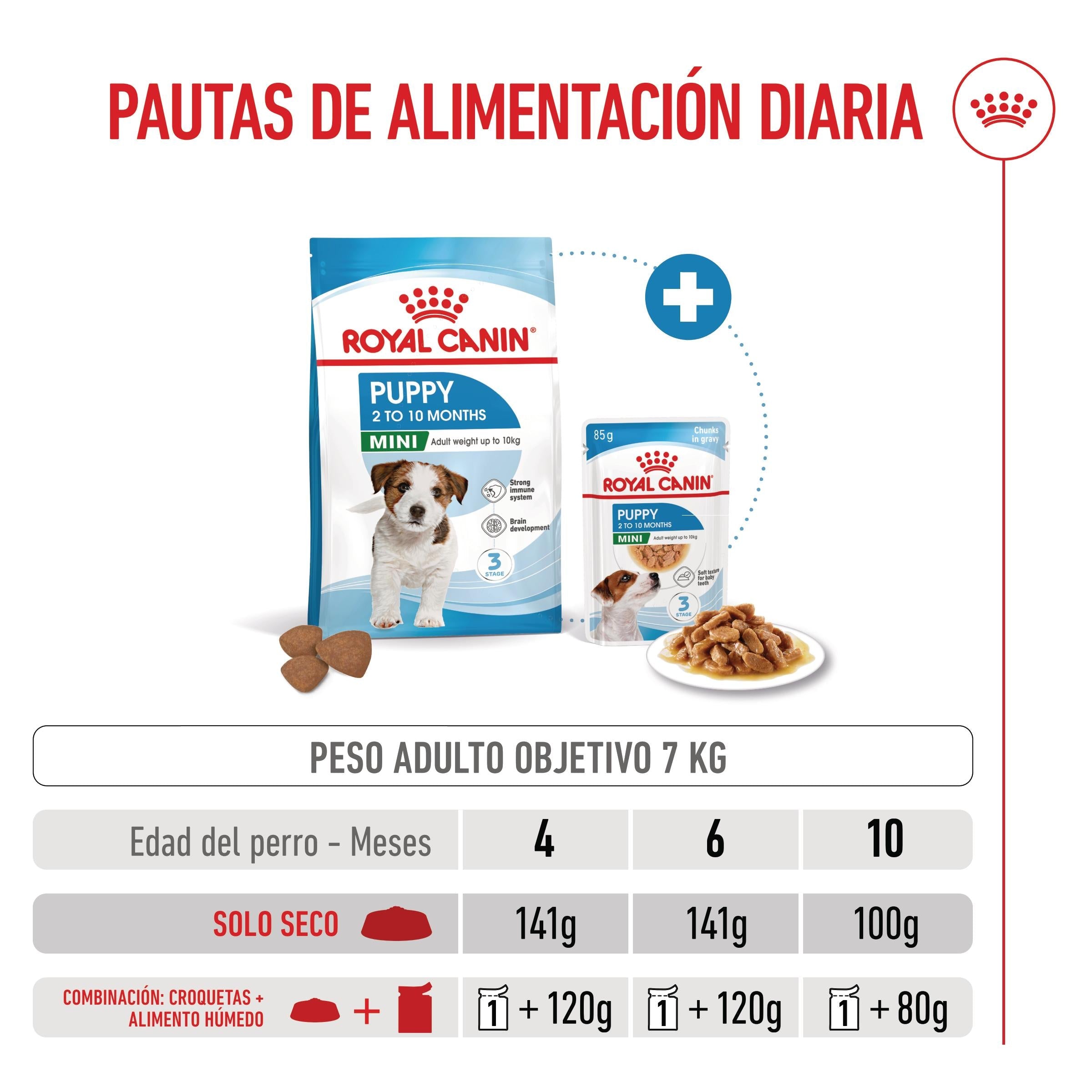 Royal Canin Mini Puppy Pienso para Cachorros al mejor precio -todoastorenimal.com