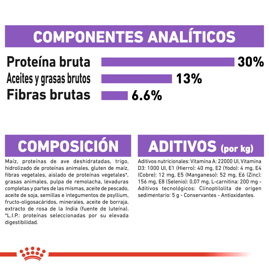 Royal Canin Mini Sterilized Care Pienso para Perros Esterilizados al mejor precio -todoastorenimal.com