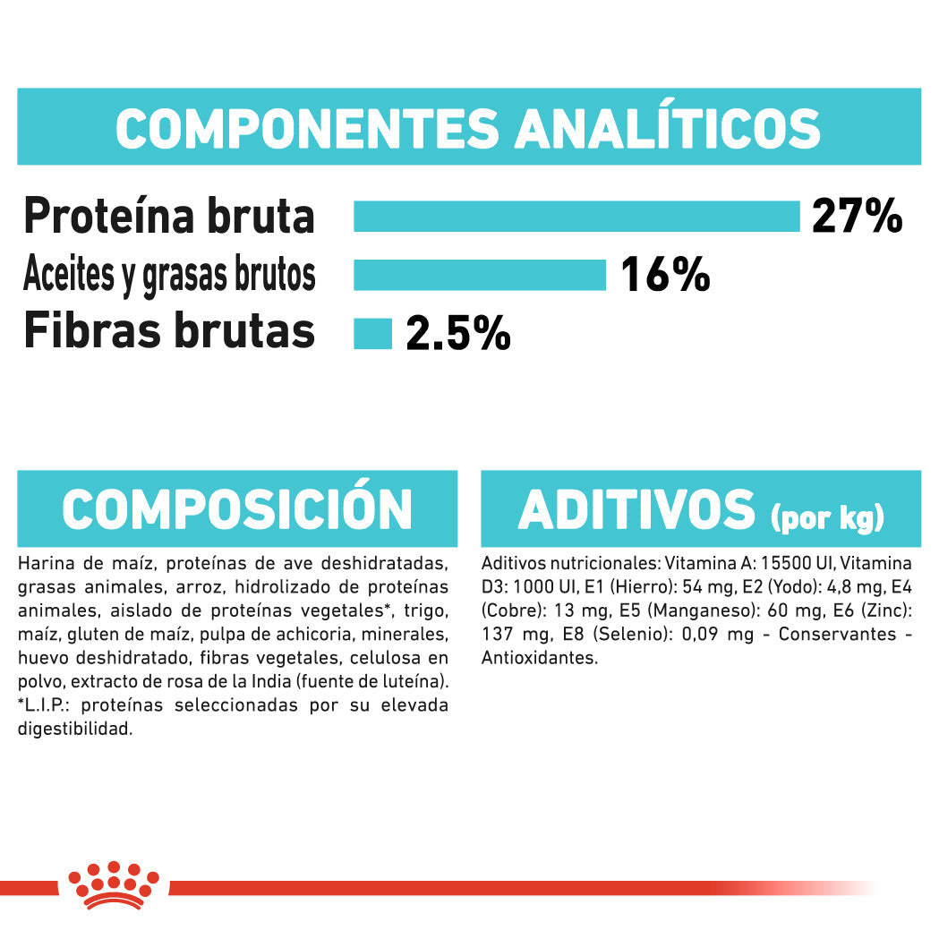 Royal Canin Mini Urinary Care Pienso para Perros al mejor precio -todoastorenimal.com