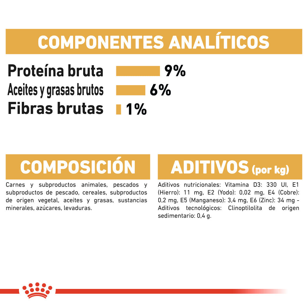 Royal Canin Persian 85 g Paté Húmedo para Gatos al mejor precio -todoastorenimal.com