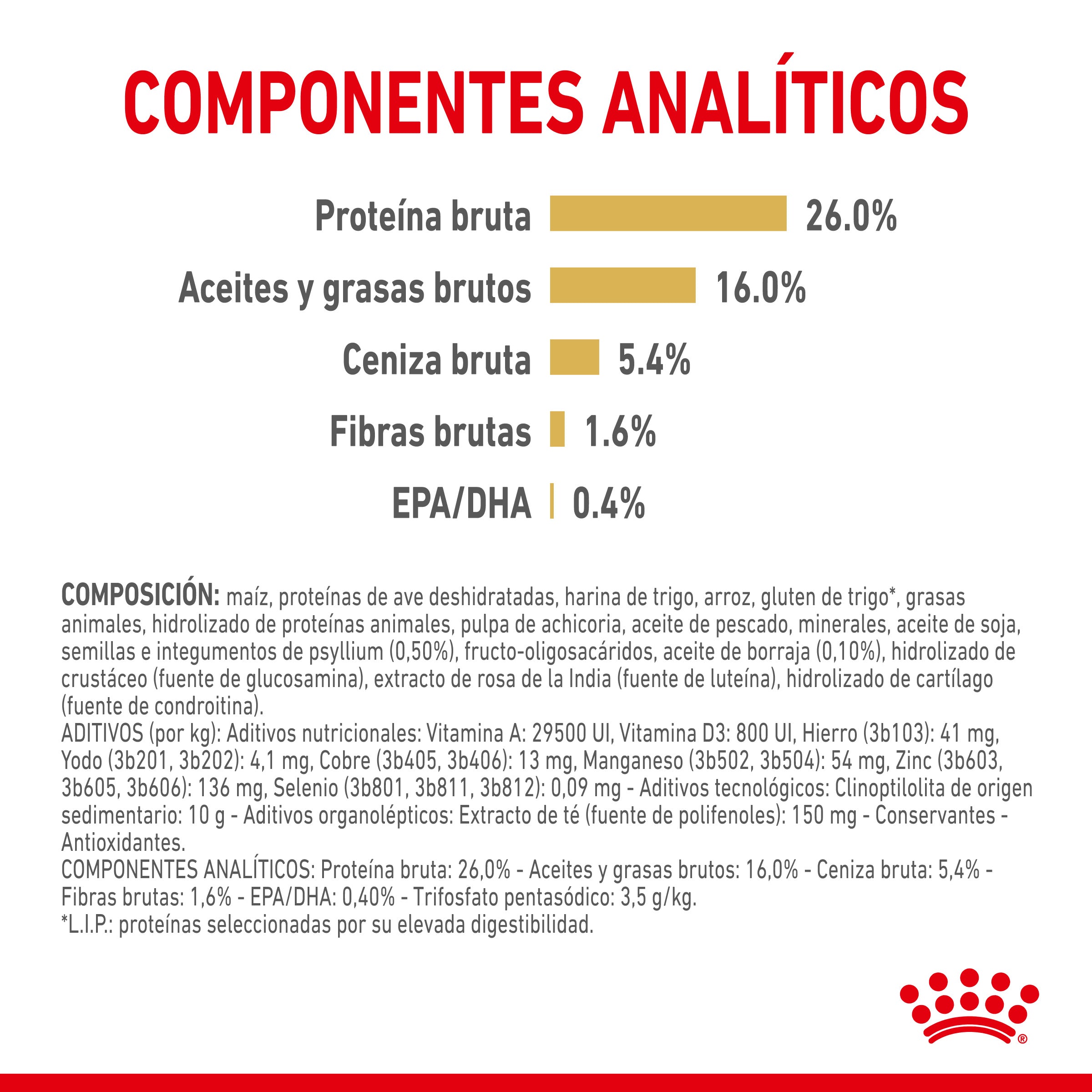 Royal Canin Pomerania Adulto Pienso para Perros de Raza al mejor precio -todoastorenimal.com