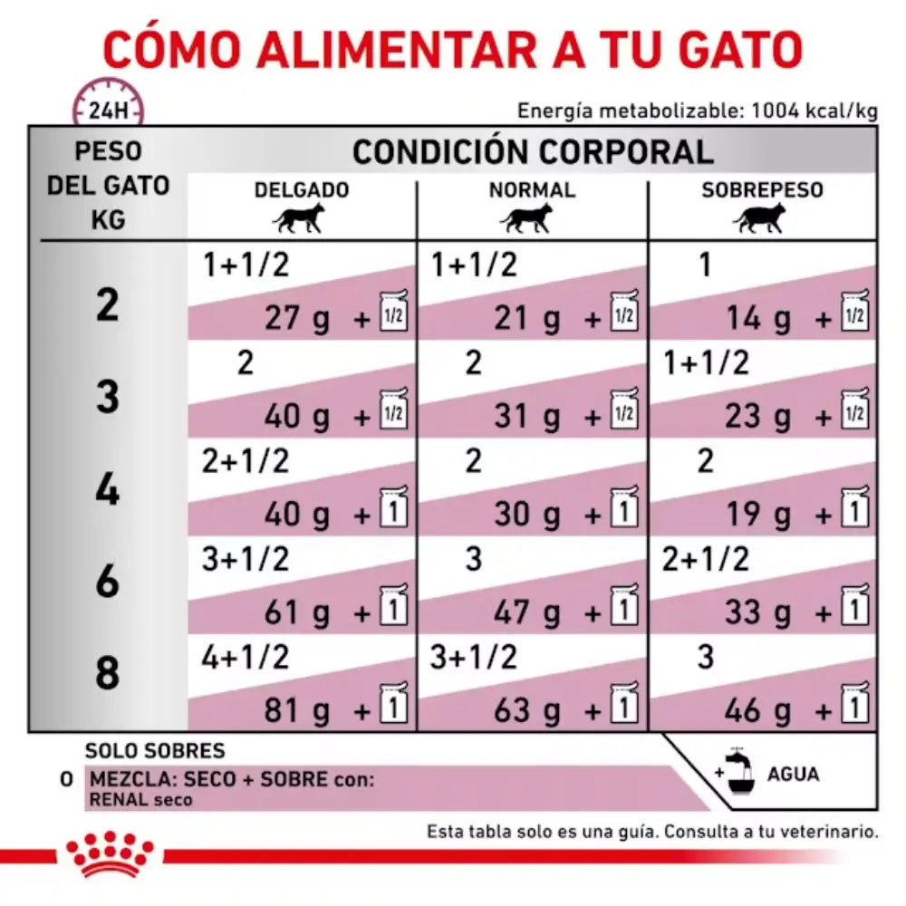 Royal Canin Renal con Buey Sobre 85 g Gato Húmedo al mejor precio -todoastorenimal.com