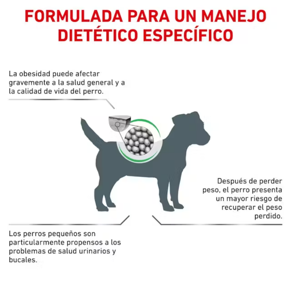 Royal Canin Satiety Small 8 kg Perro al mejor precio -todoastorenimal.com