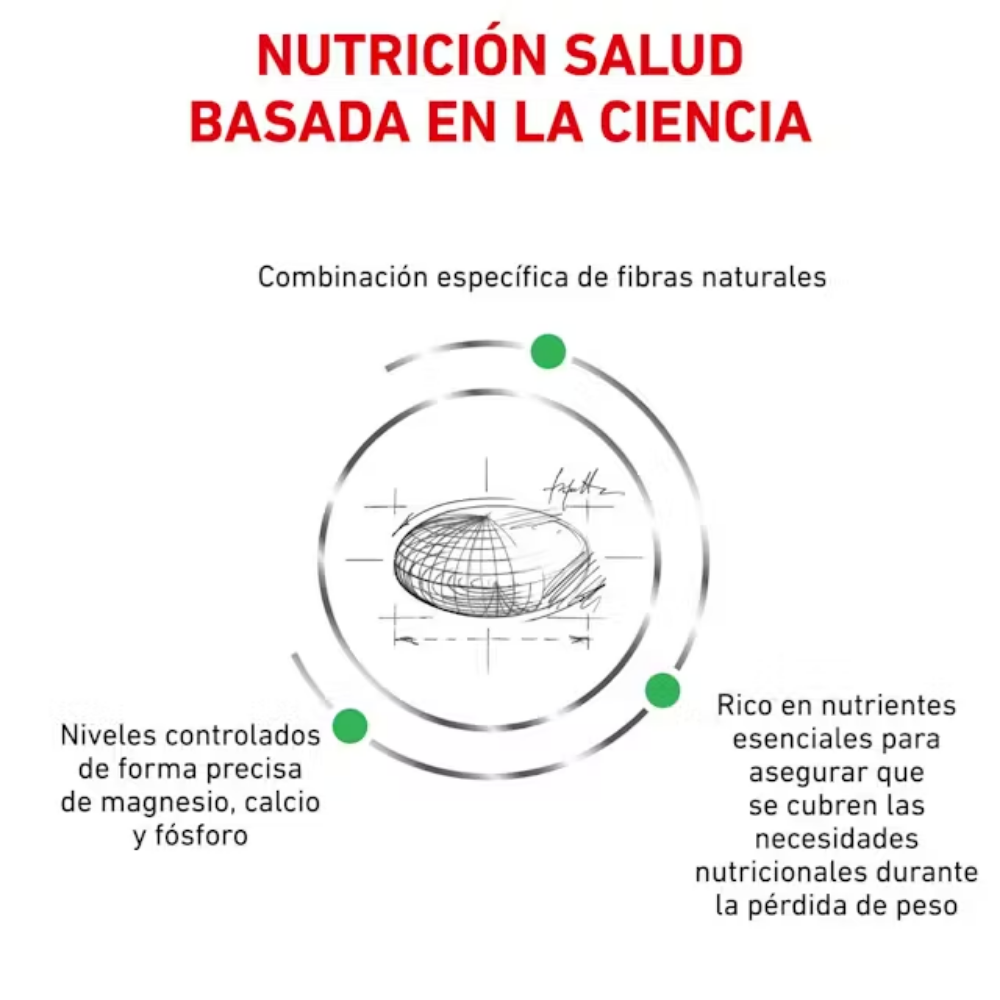 Royal Canin Satiety Small 8 kg Perro al mejor precio -todoastorenimal.com