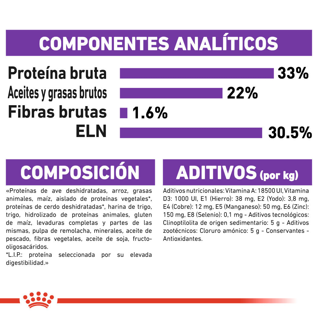 Royal Canin Sensible 33 10 kg Pienso para Gatos al mejor precio -todoastorenimal.com
