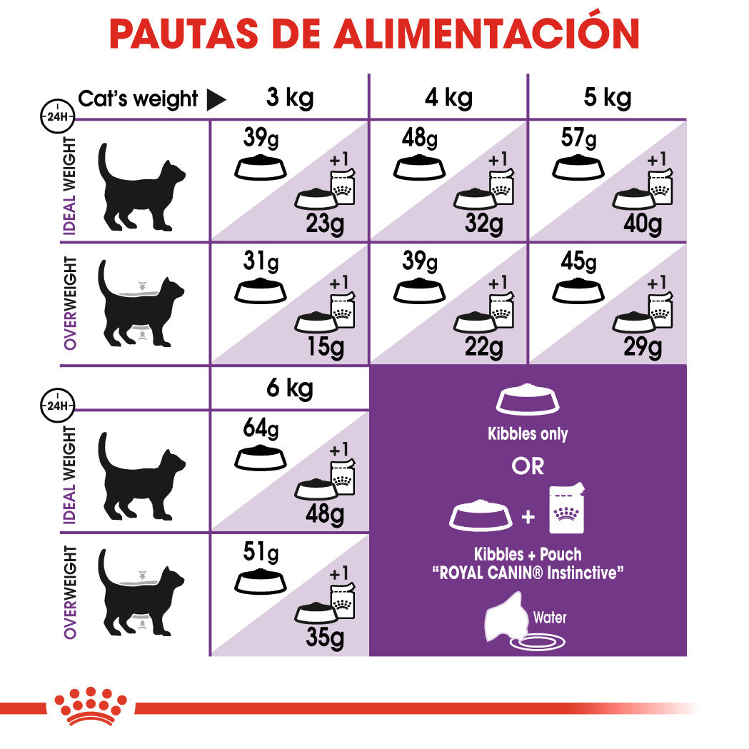 Royal Canin Sensible 33 10 kg Pienso para Gatos al mejor precio -todoastorenimal.com