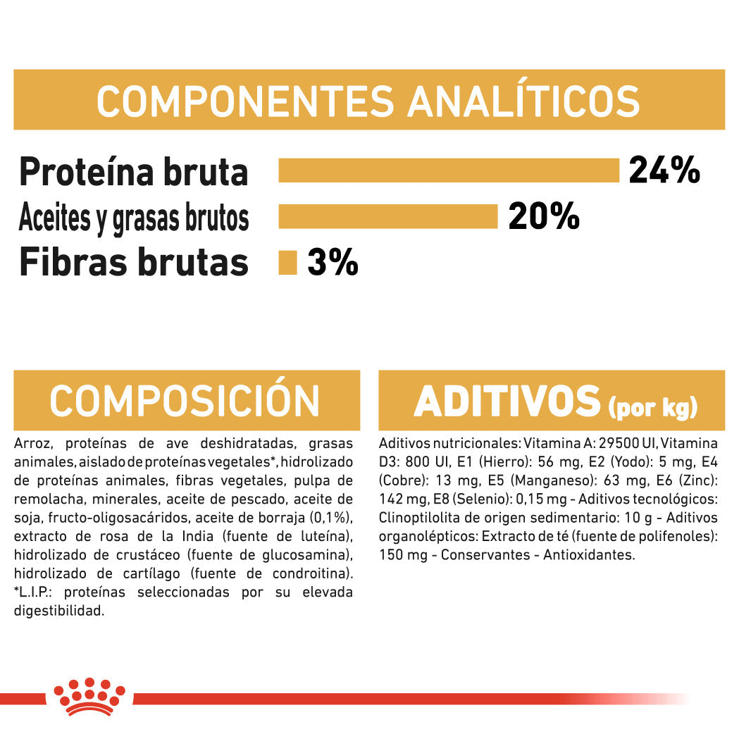 Royal Canin Shih Tzu Adulto Pienso para Perros de Raza al mejor precio -todoastorenimal.com