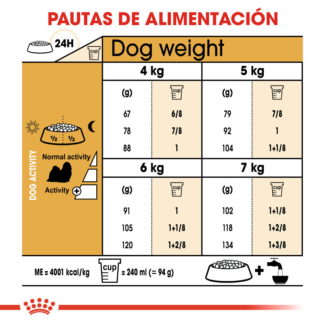 Royal Canin Shih Tzu Adulto Pienso para Perros de Raza al mejor precio -todoastorenimal.com