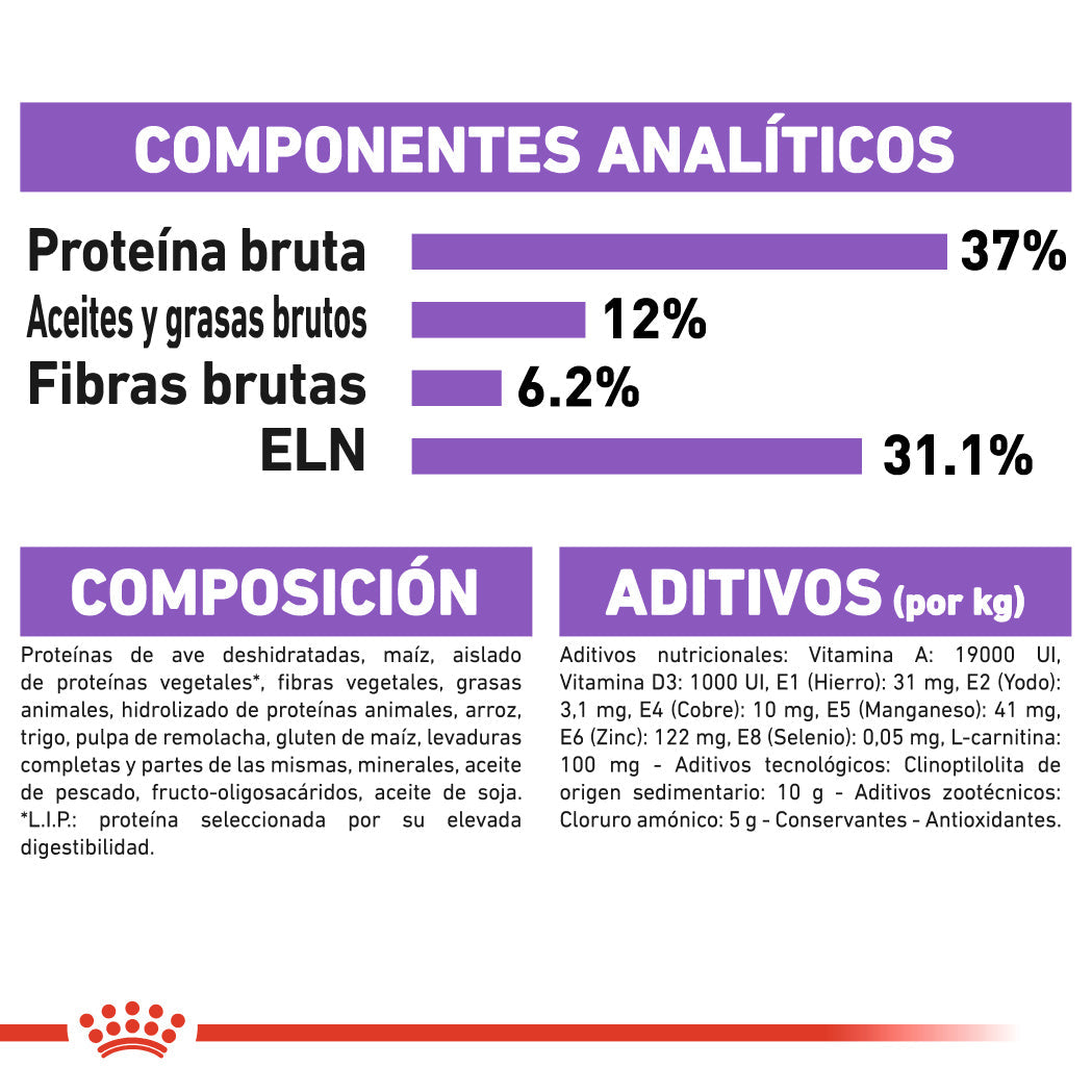Royal Canin Sterilized 37 Pienso para Gatos Esterilizados al mejor precio -todoastorenimal.com