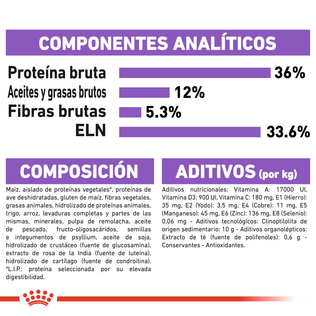 Royal Canin Sterilized 7+ Pienso para Gatos Esterlizados al mejor precio -todoastorenimal.com