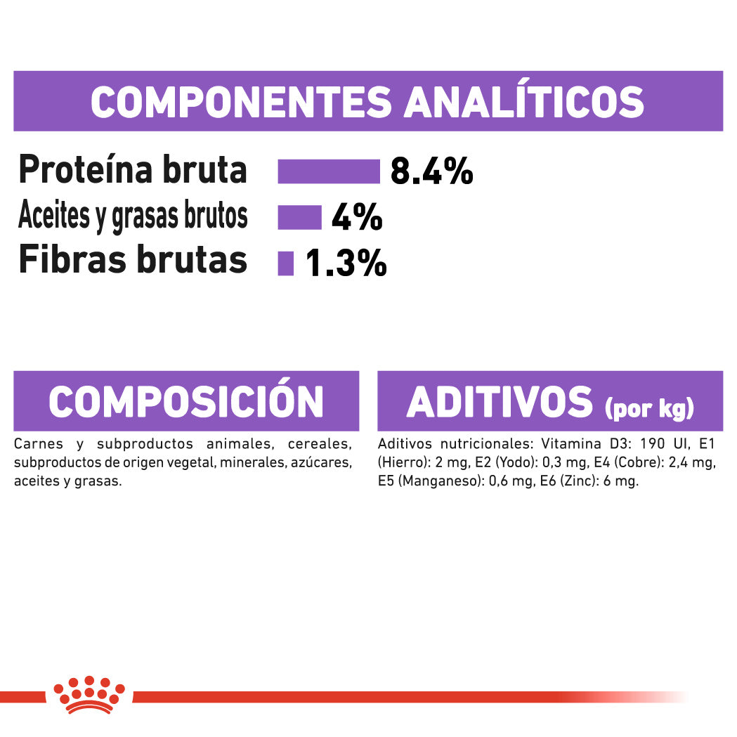 Royal Canin Sterilized Care Paté 85 g Comida Húmeda para Perros al mejor precio -todoastorenimal.com