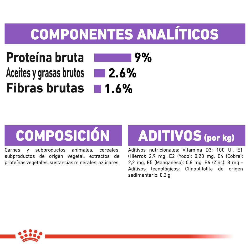 Royal Canin Sterilized Gelatina 85 g Alimento Húmedo para Gatos Esterilizados al mejor precio -todoastorenimal.com