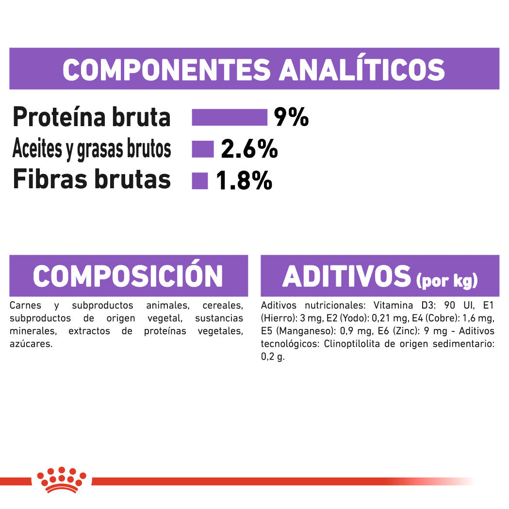 Royal Canin Sterilized Salsa 85 g Comida Húmeda para Gatos al mejor precio -todoastorenimal.com