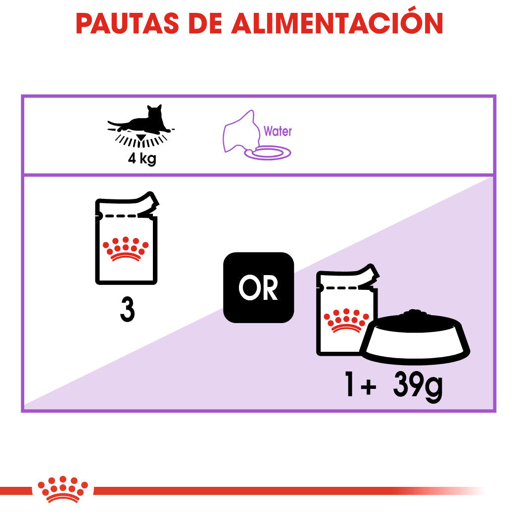 Royal Canin Sterilized Salsa 85 g Comida Húmeda para Gatos al mejor precio -todoastorenimal.com
